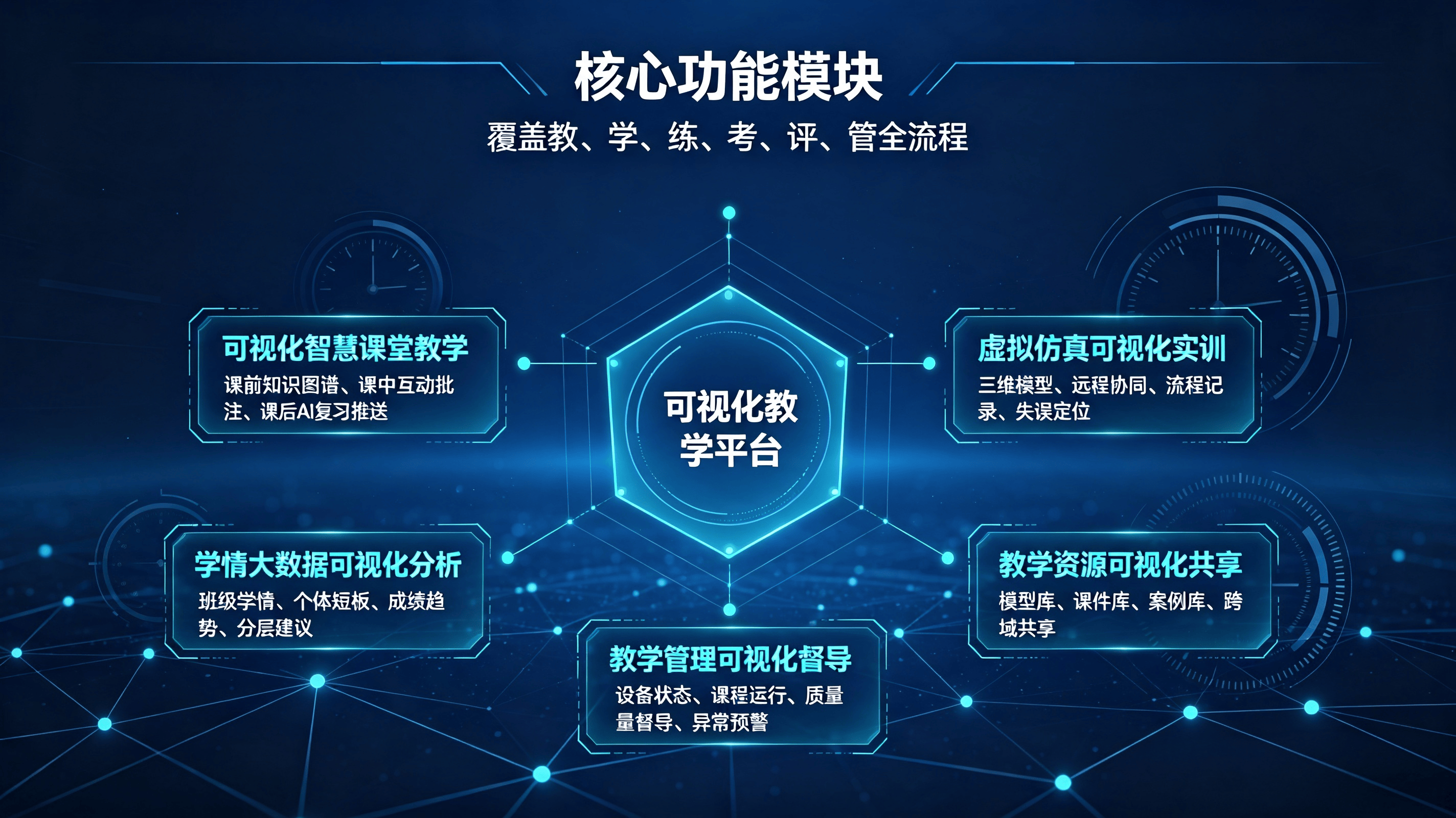 高校可视化教学平台 (2).png