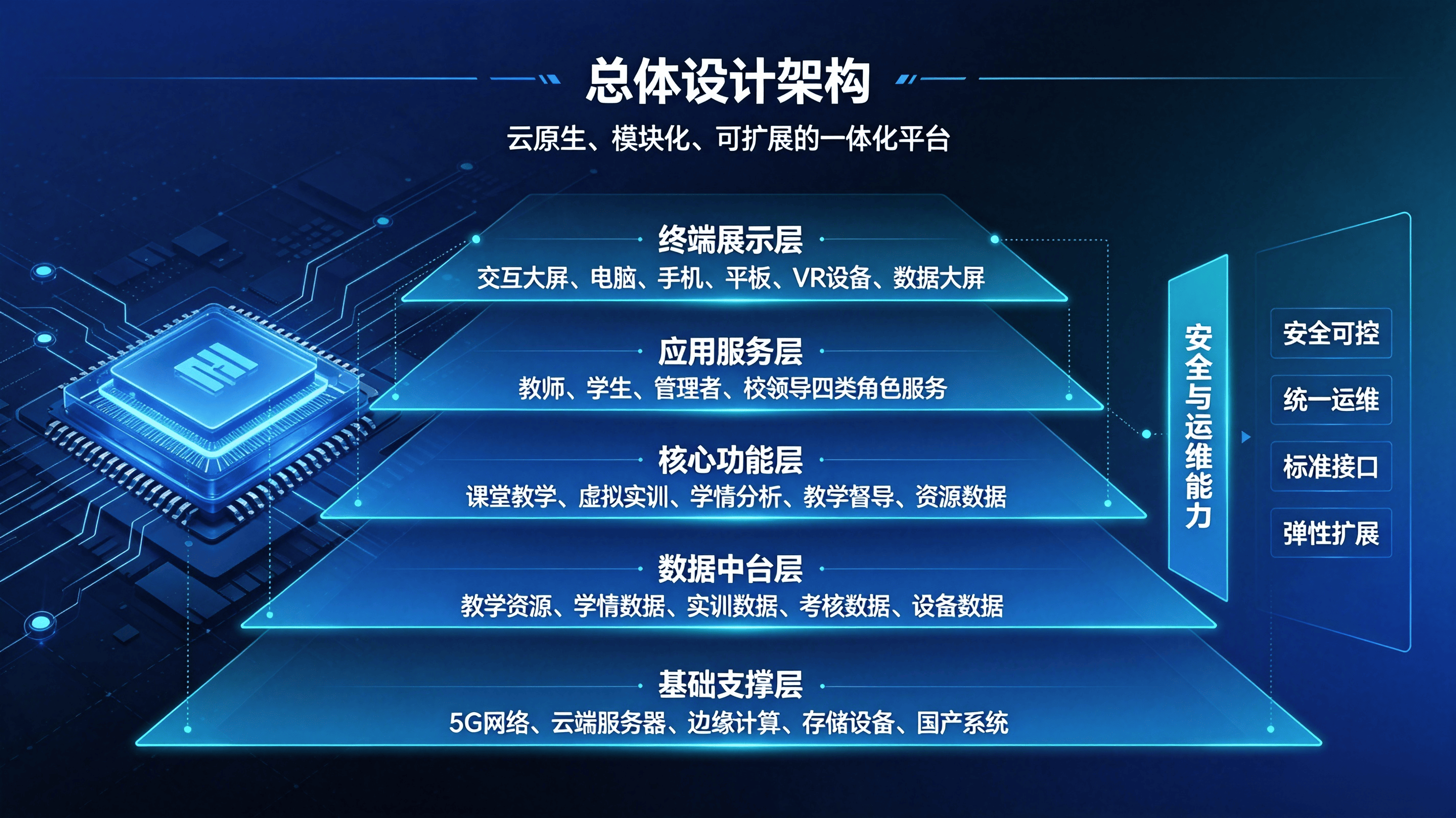 高校可视化教学平台 (1).png