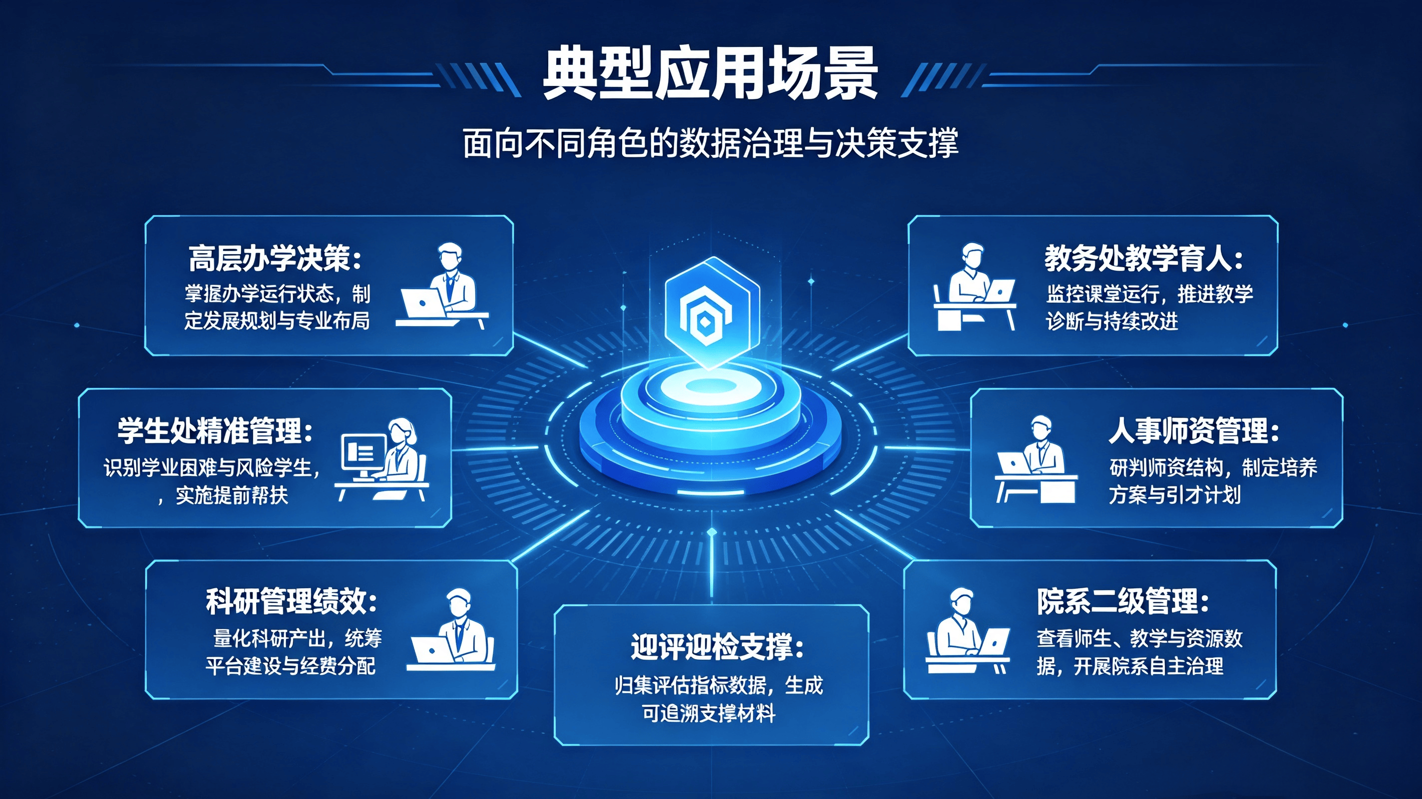 办学大数据平台系统介绍 (3).png