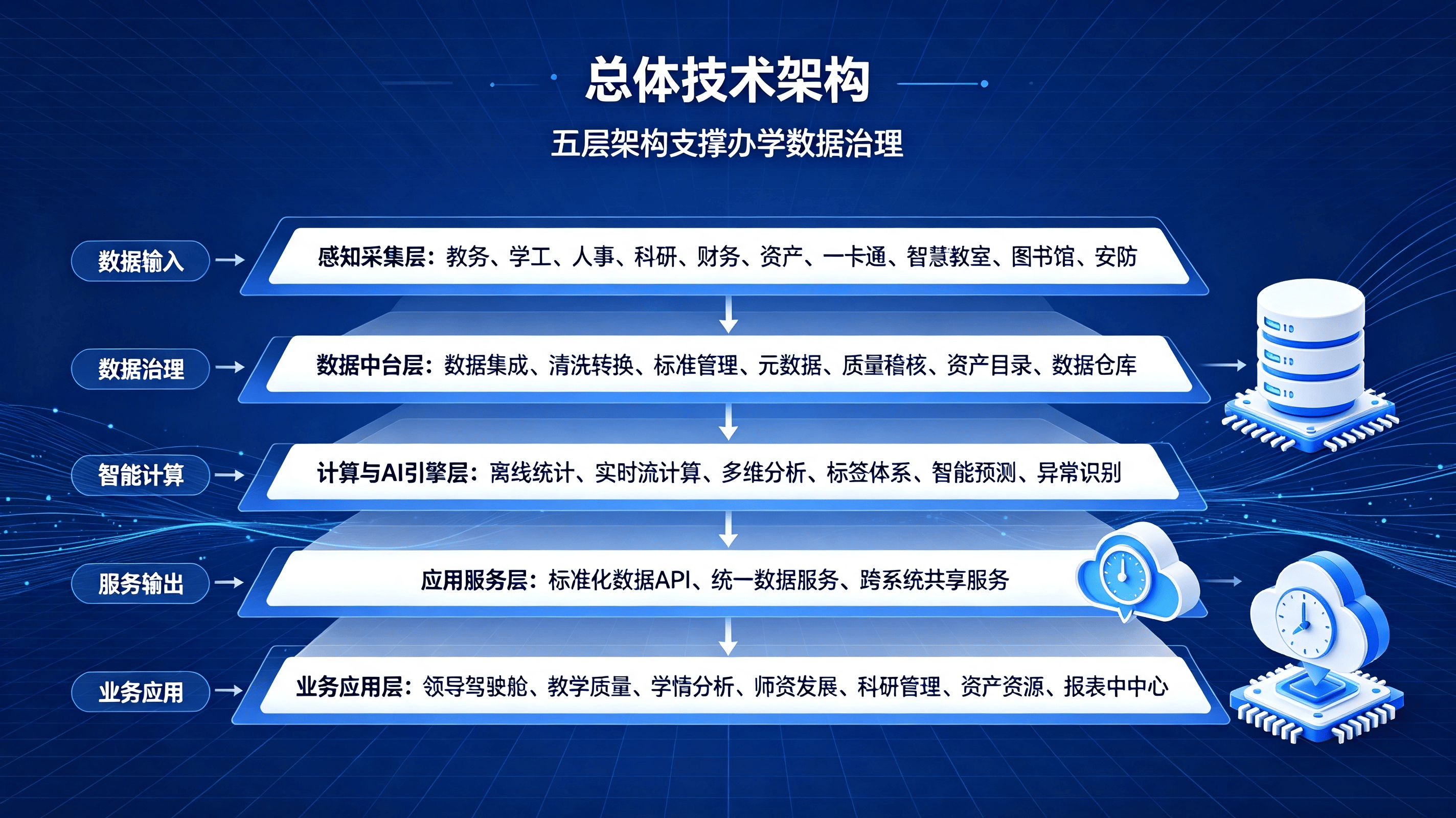 办学大数据平台系统介绍 (1).png