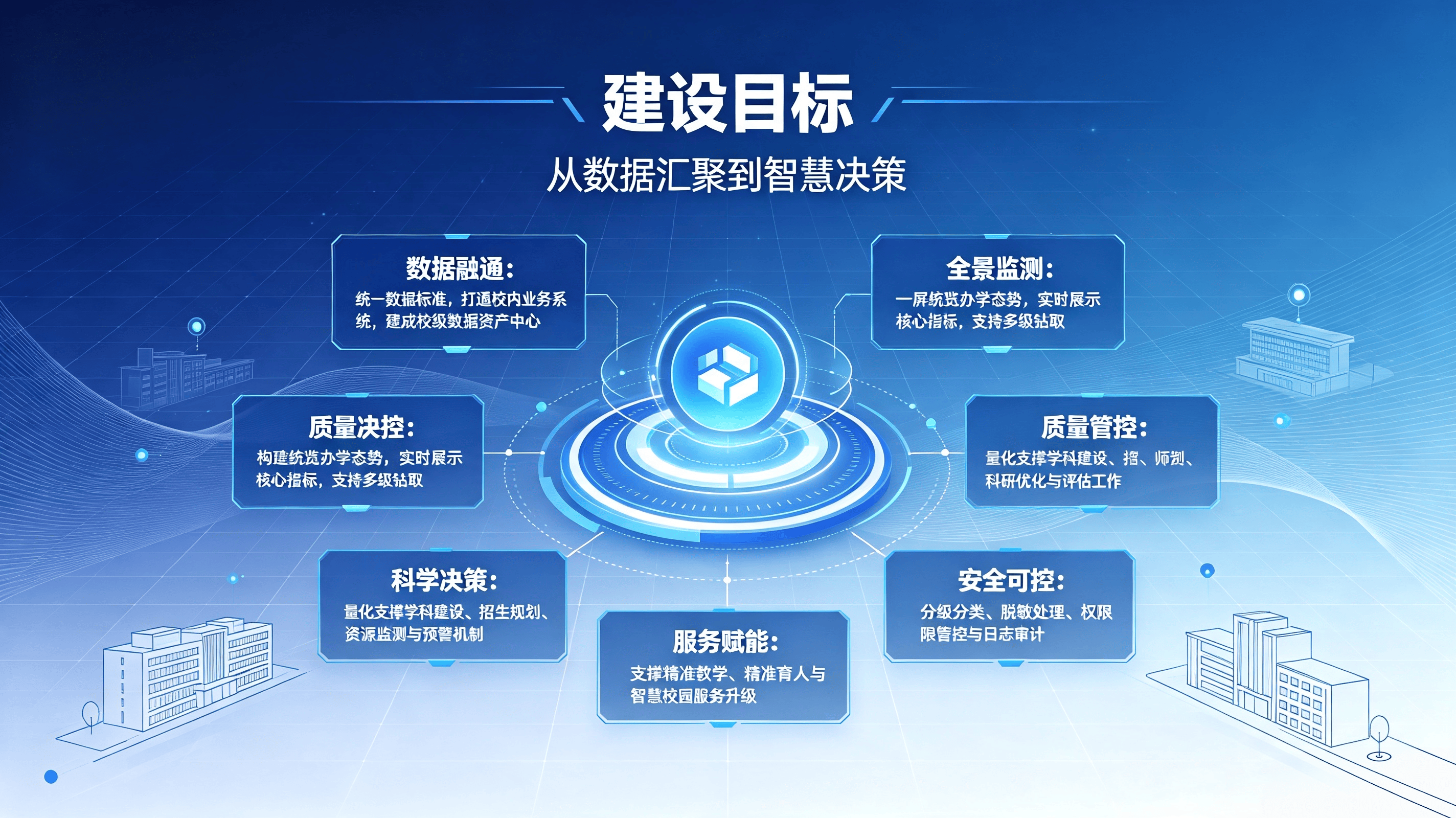 办学大数据平台系统介绍.png