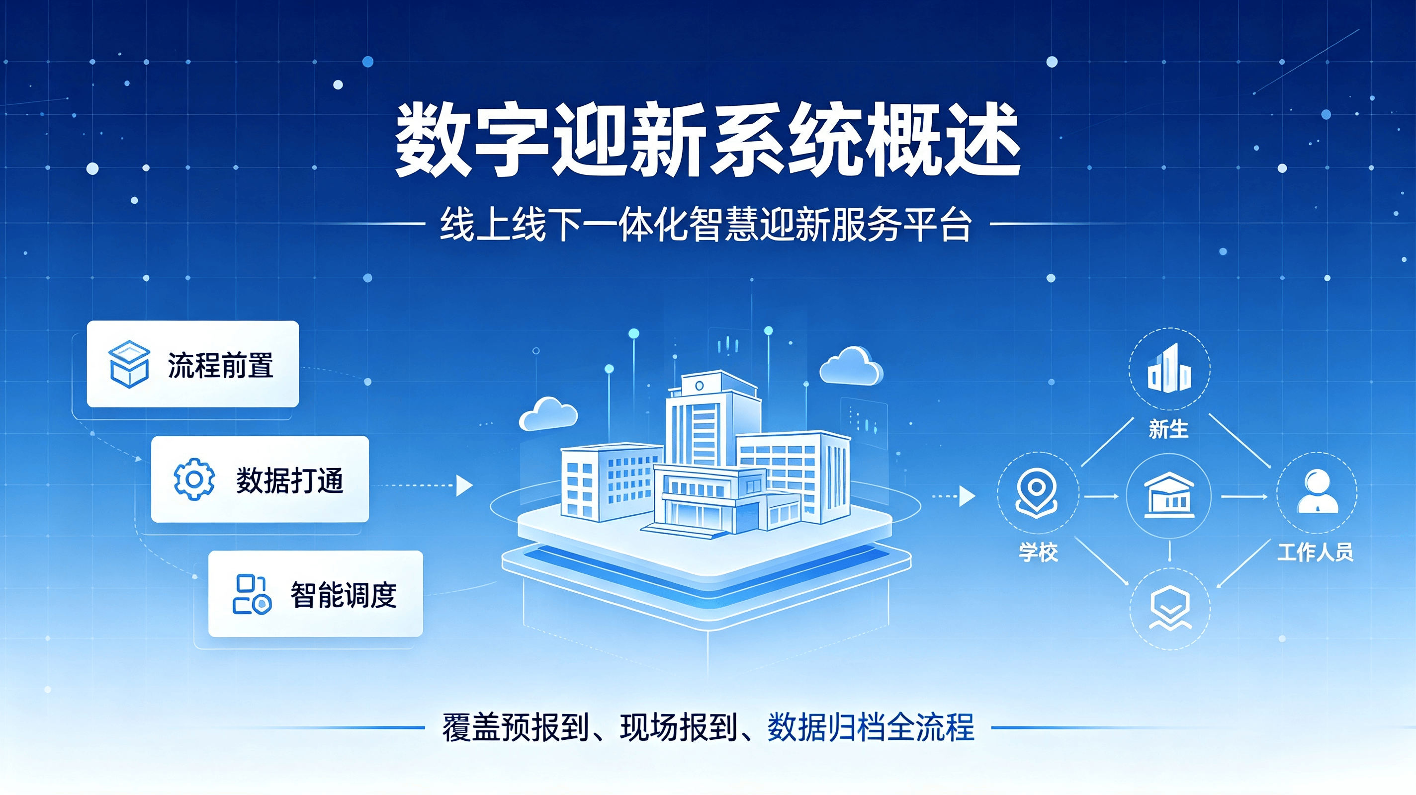 数字迎新系统.png