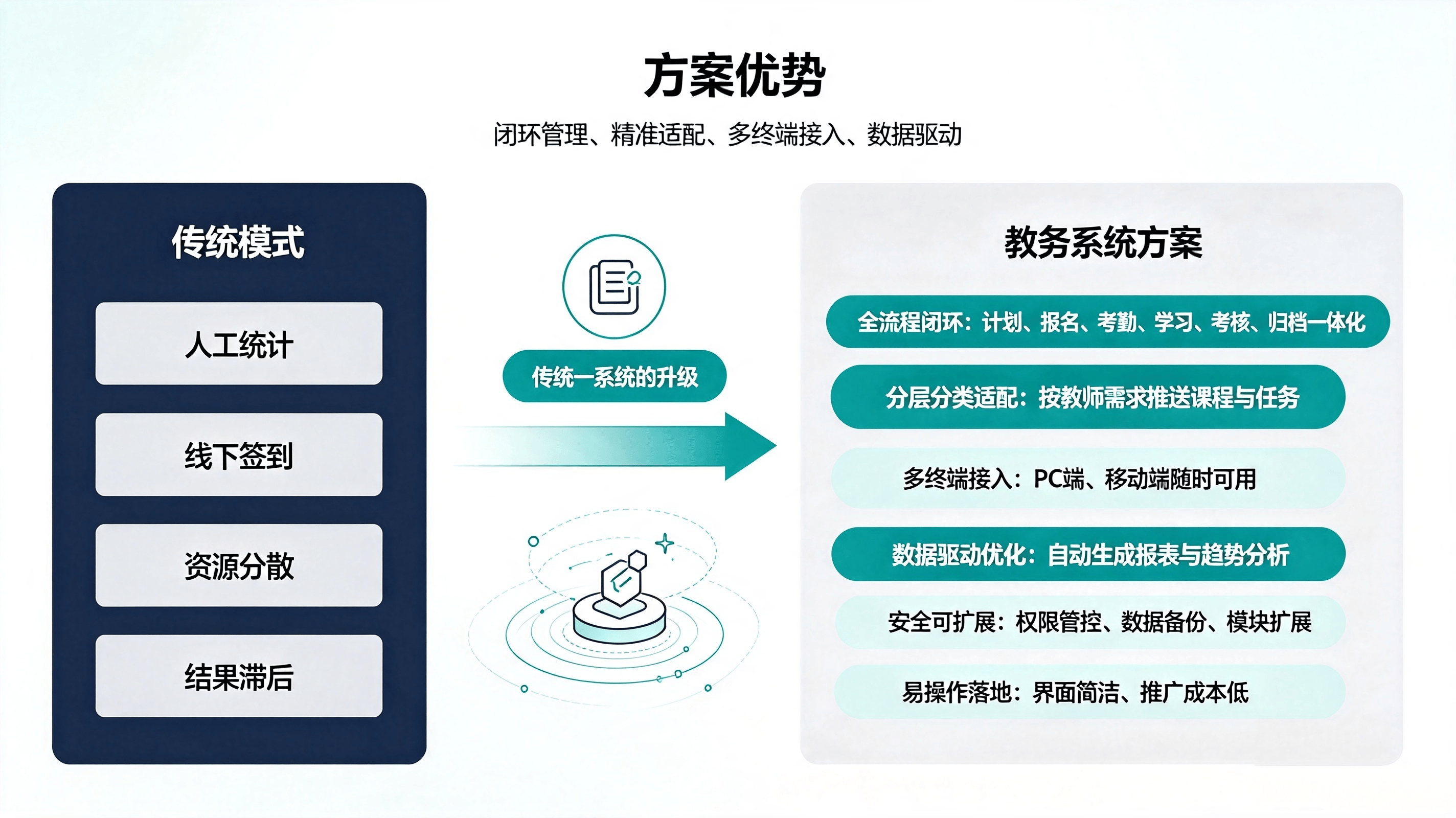 师资培训教务方案 (4).png