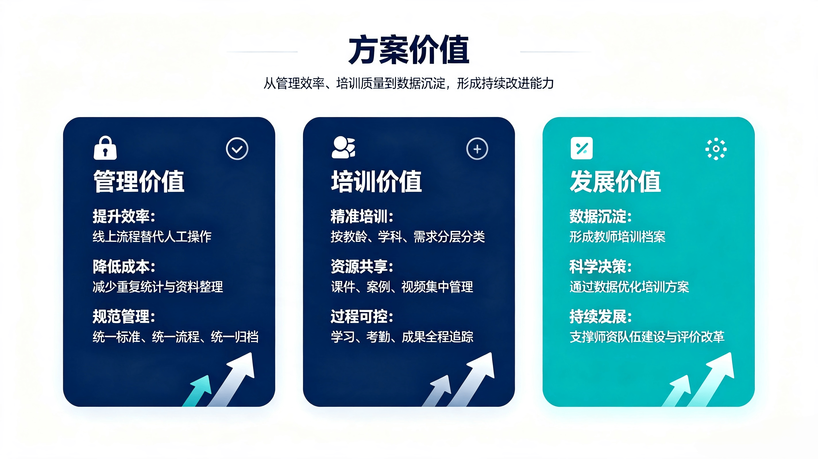 师资培训教务方案 (3).png