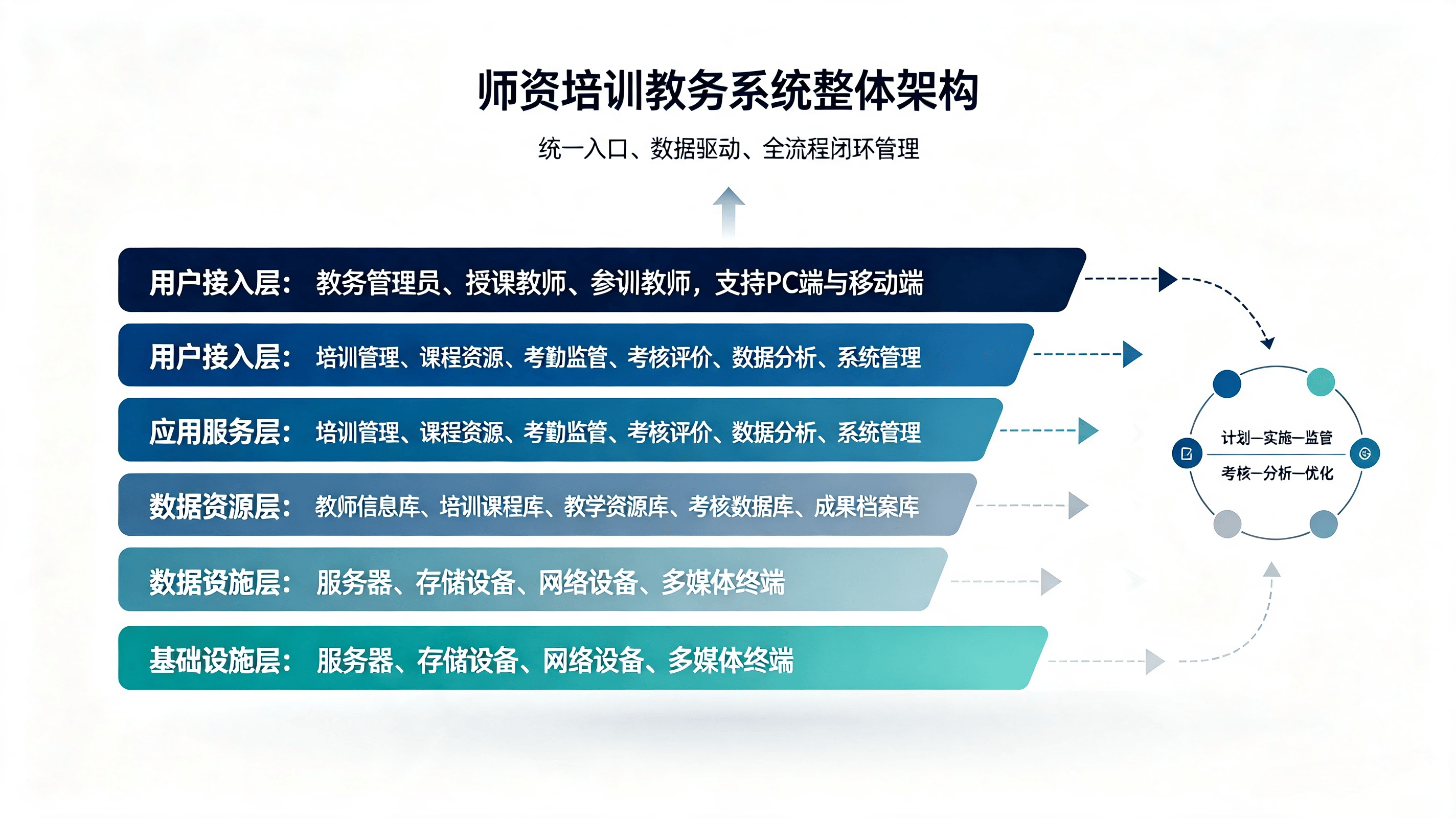 师资培训教务方案 (1).png