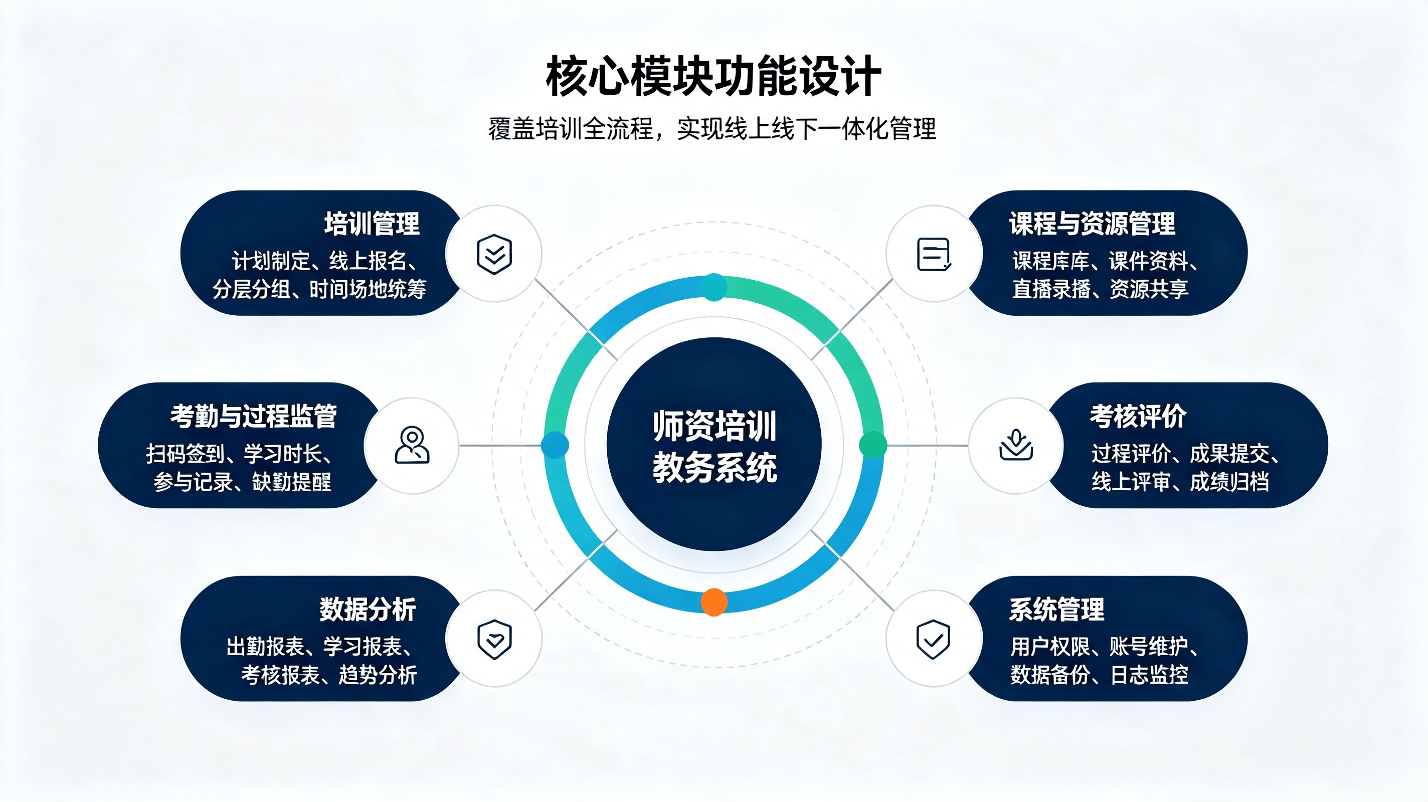 师资培训教务方案 (2).png