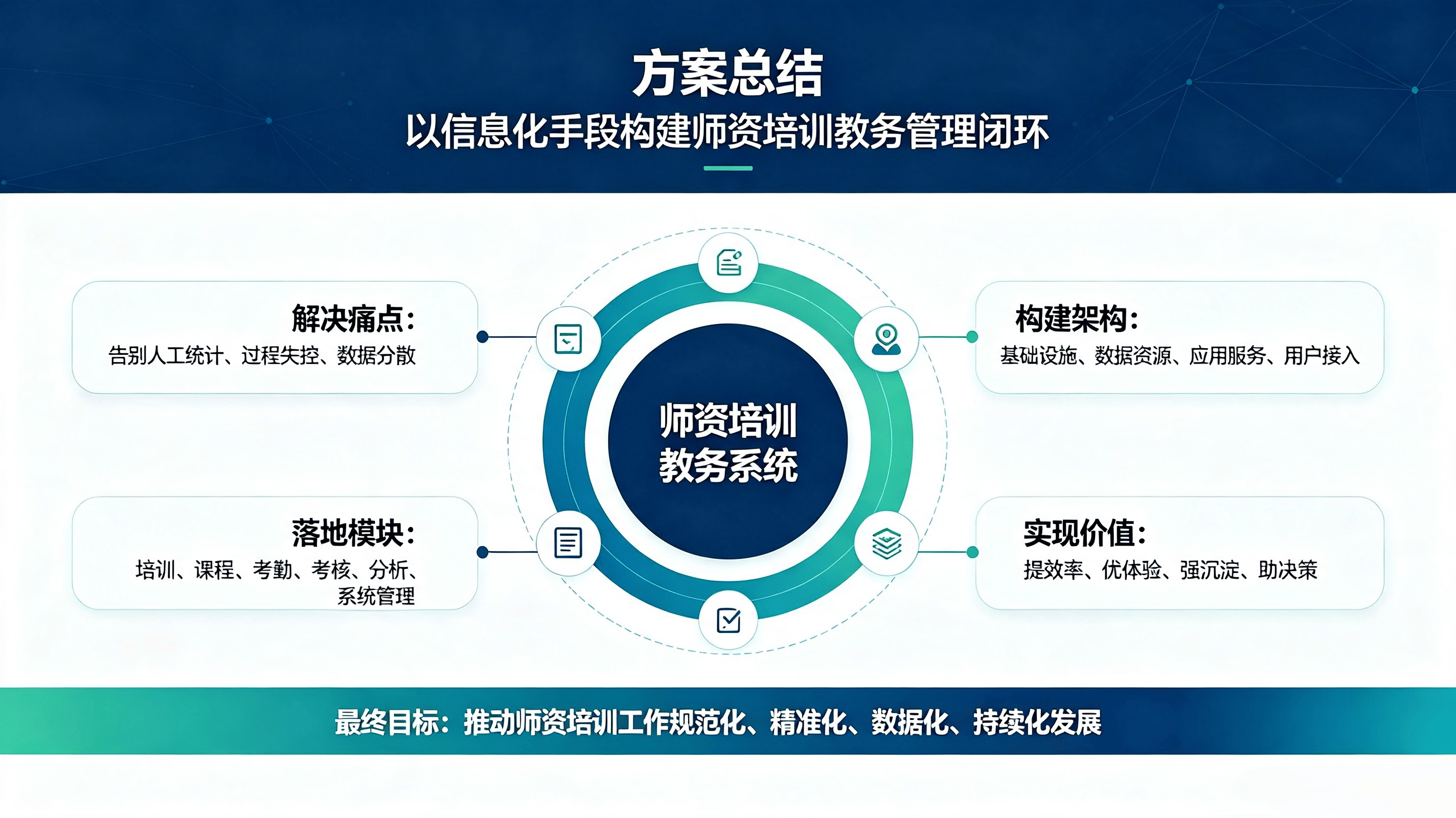 师资培训教务方案 (5).png