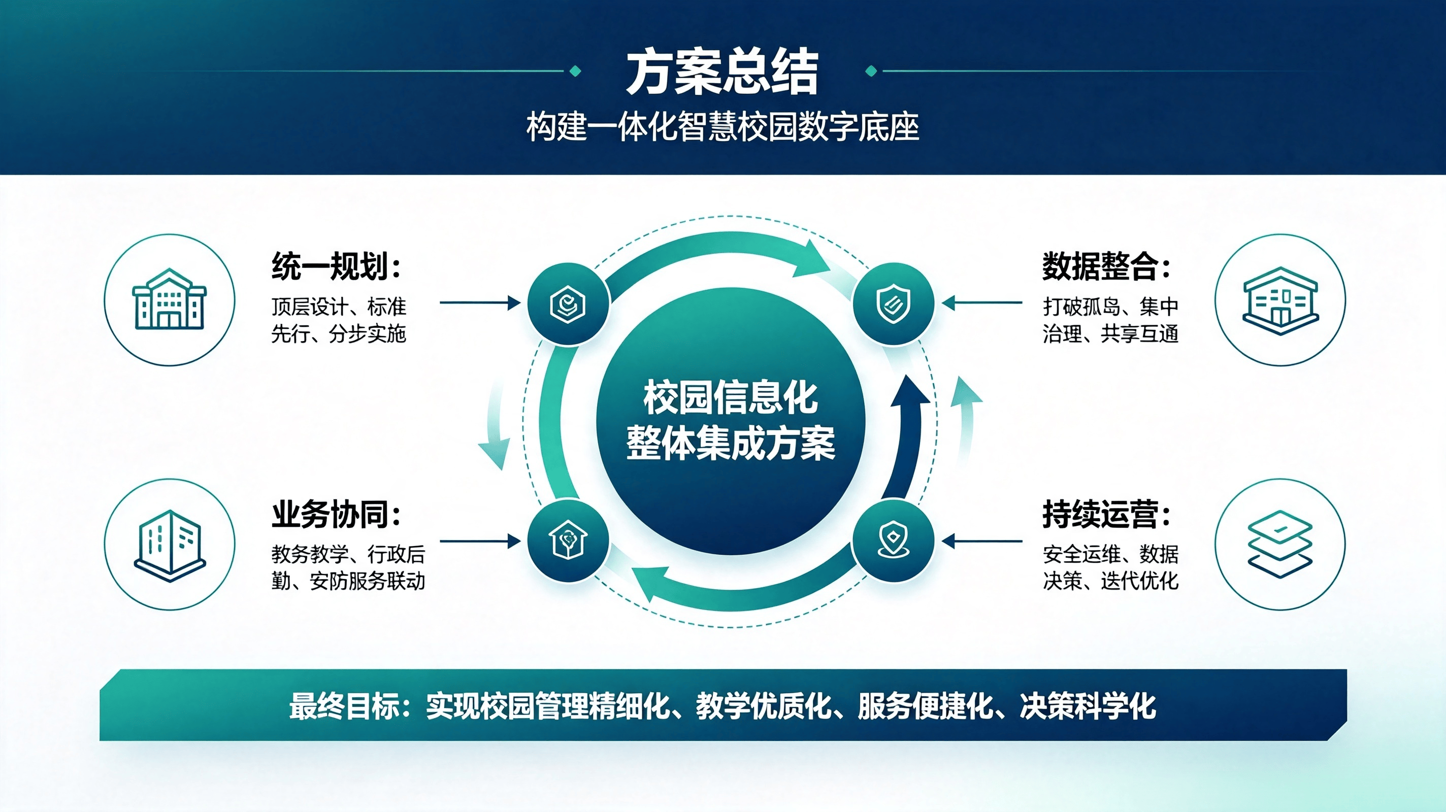 师资培训教务方案 (4).png
