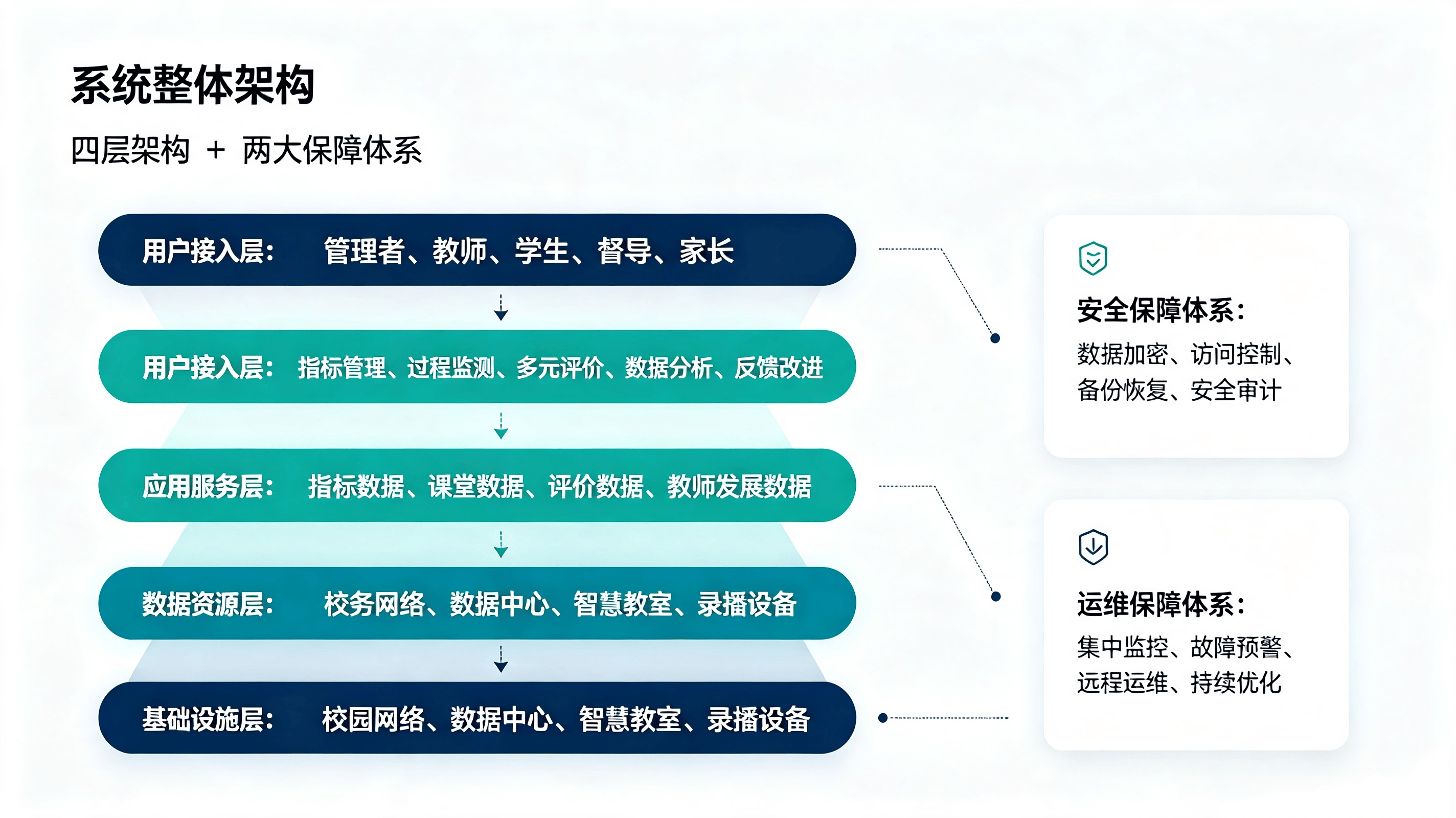 师资培训教务方案 (1).png