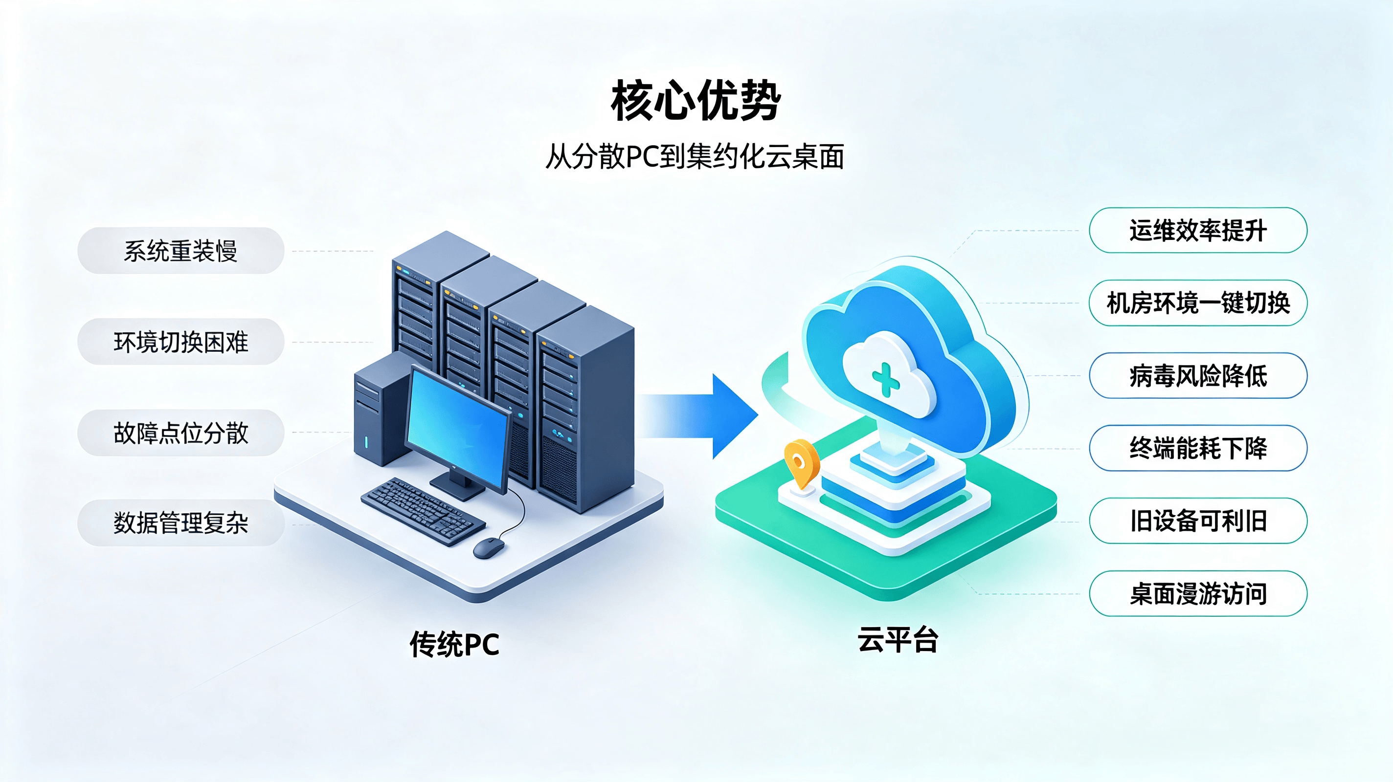 校园云桌面系统介绍 (5).png