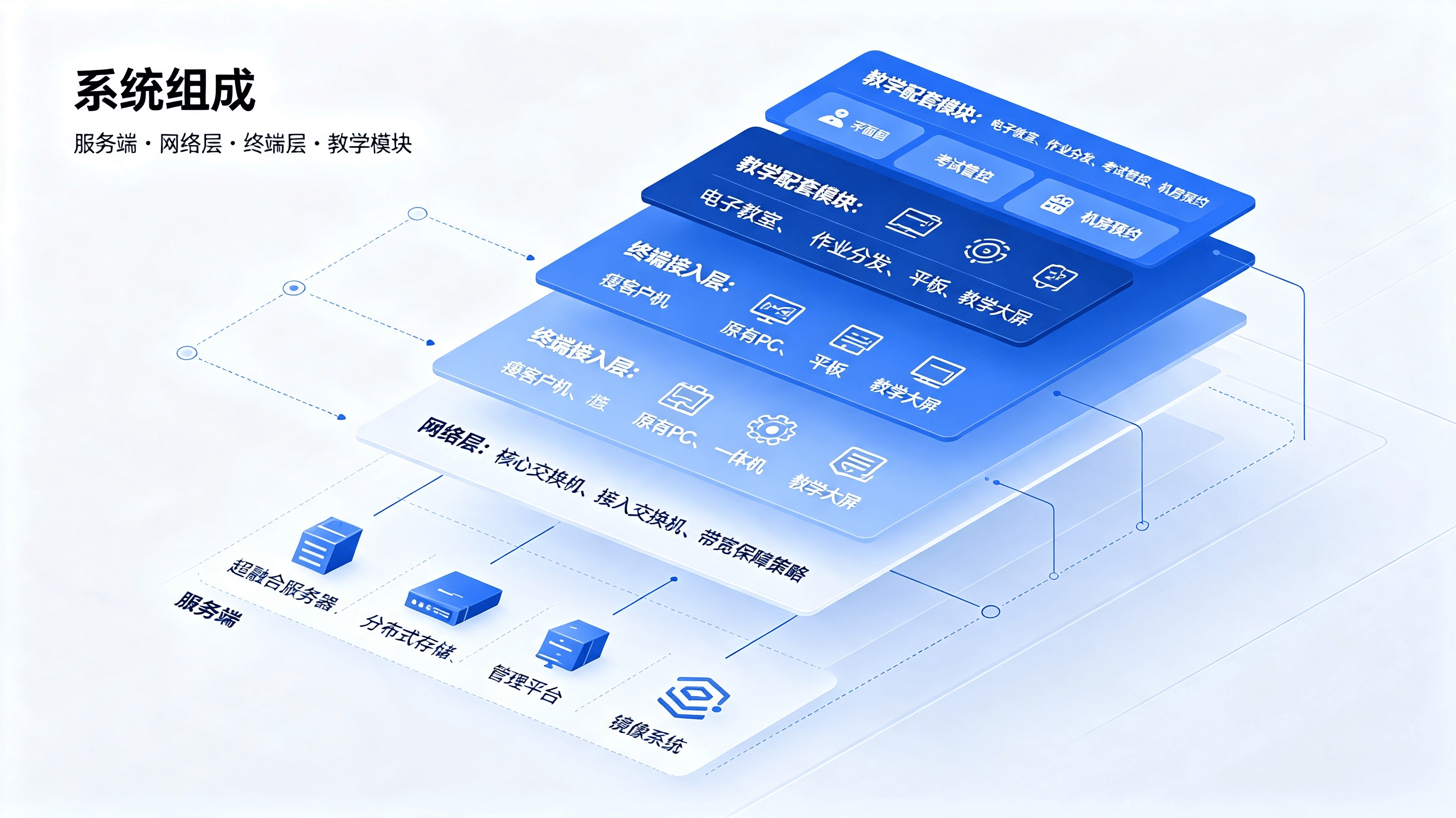 校园云桌面系统介绍 (2).png