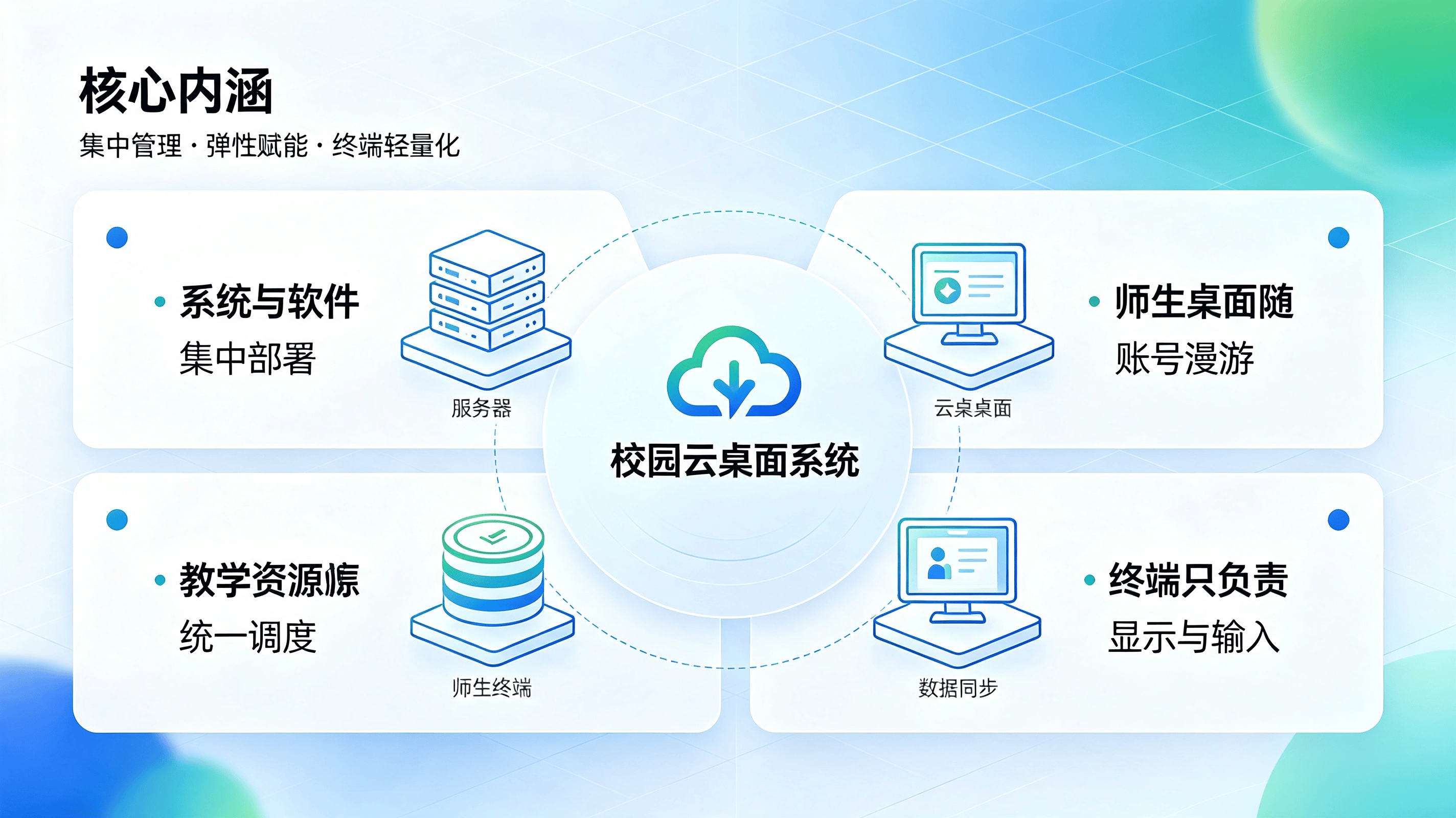 校园云桌面系统介绍.png