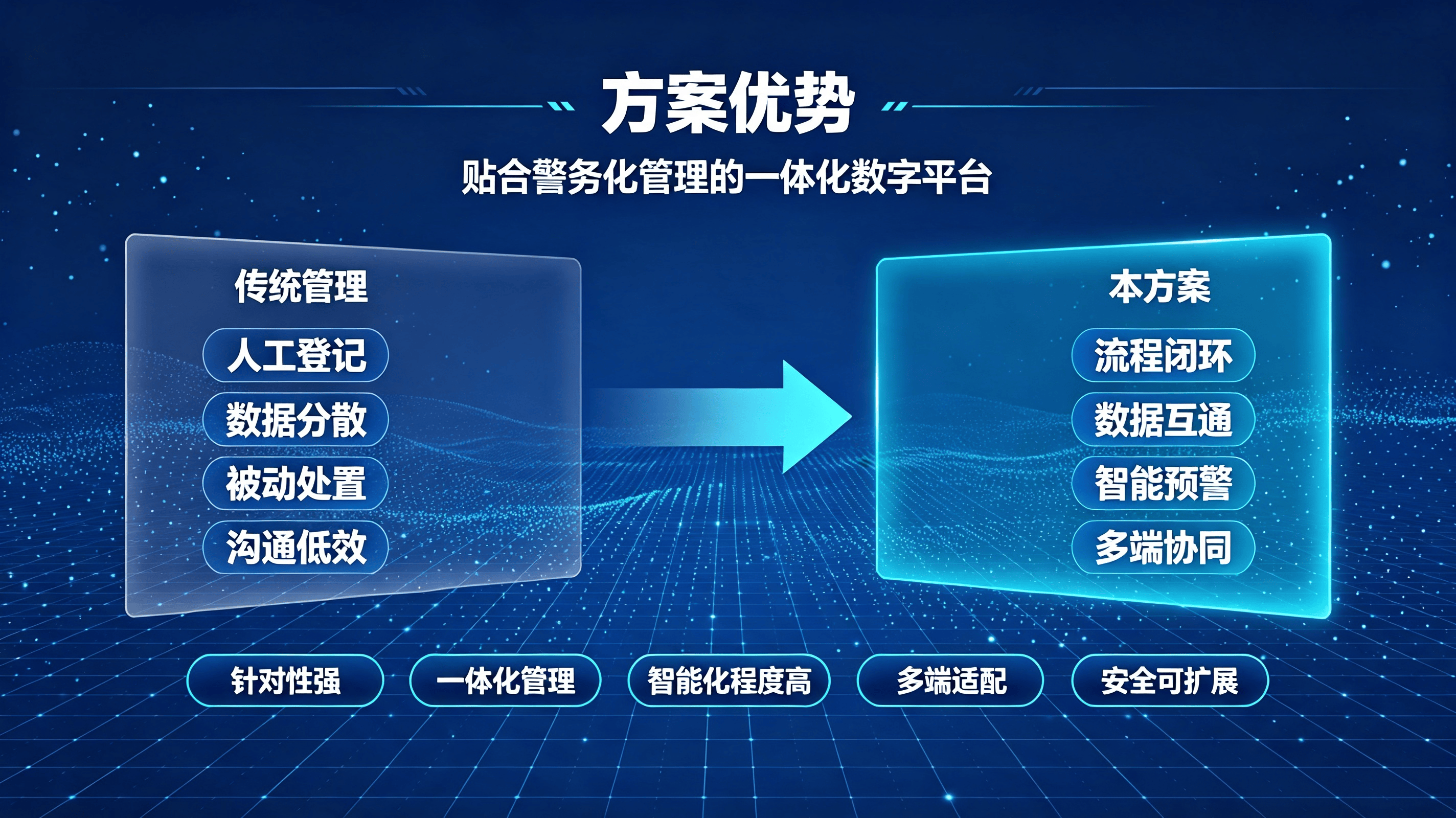 学工警务化管理系统方案 (3).png