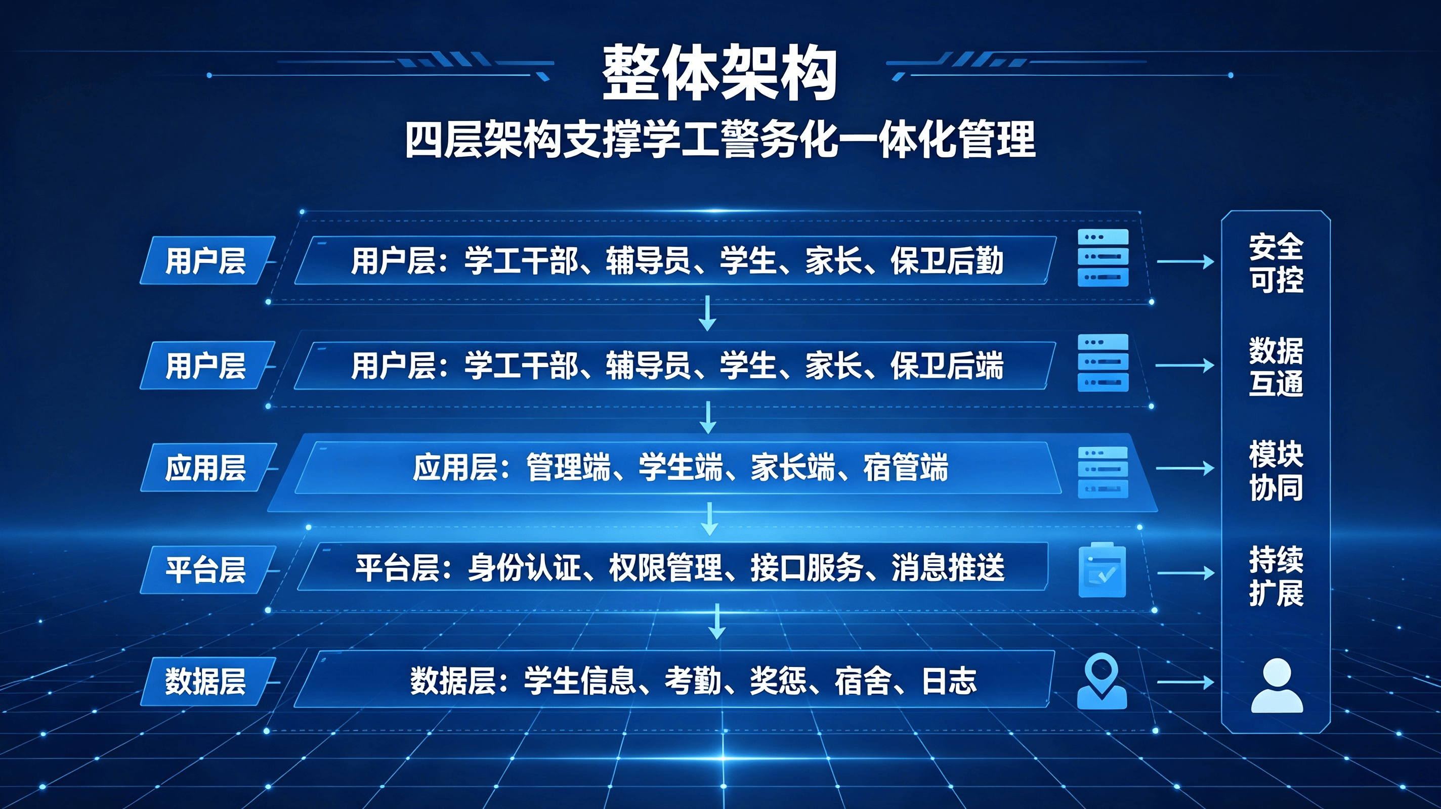 学工警务化管理系统方案 (1).png