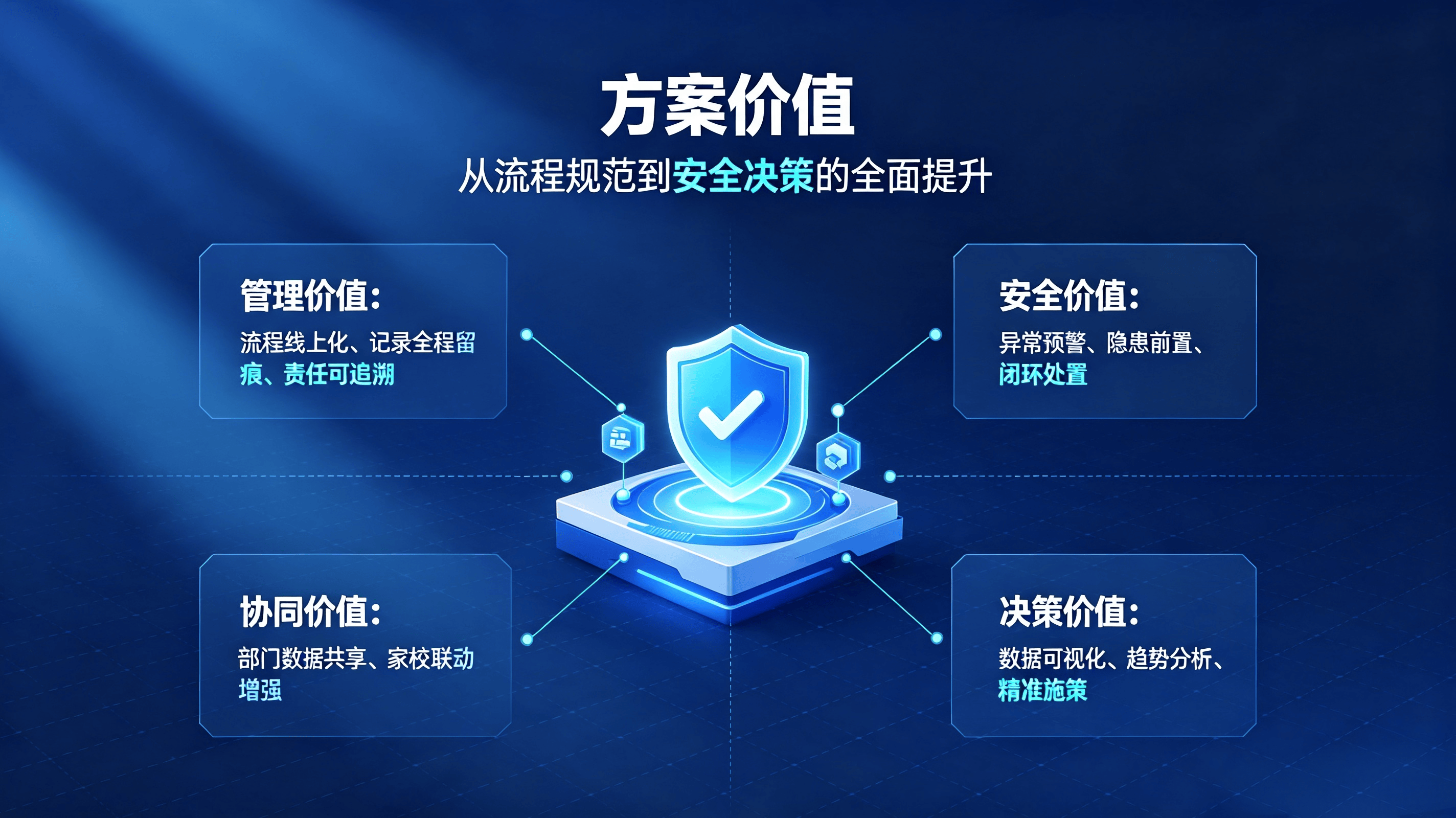 学工警务化管理系统方案 (2).png