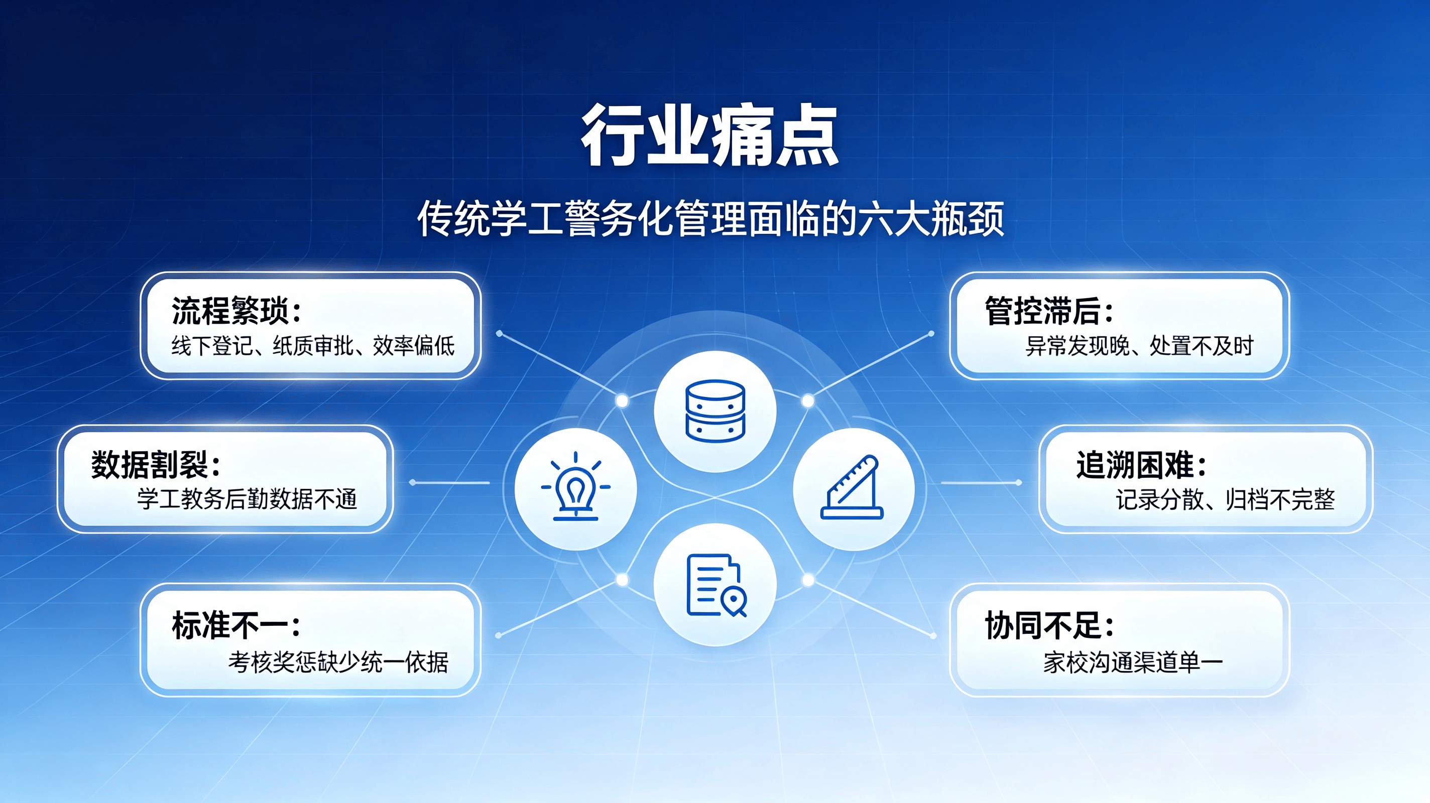 学工警务化管理系统方案.png