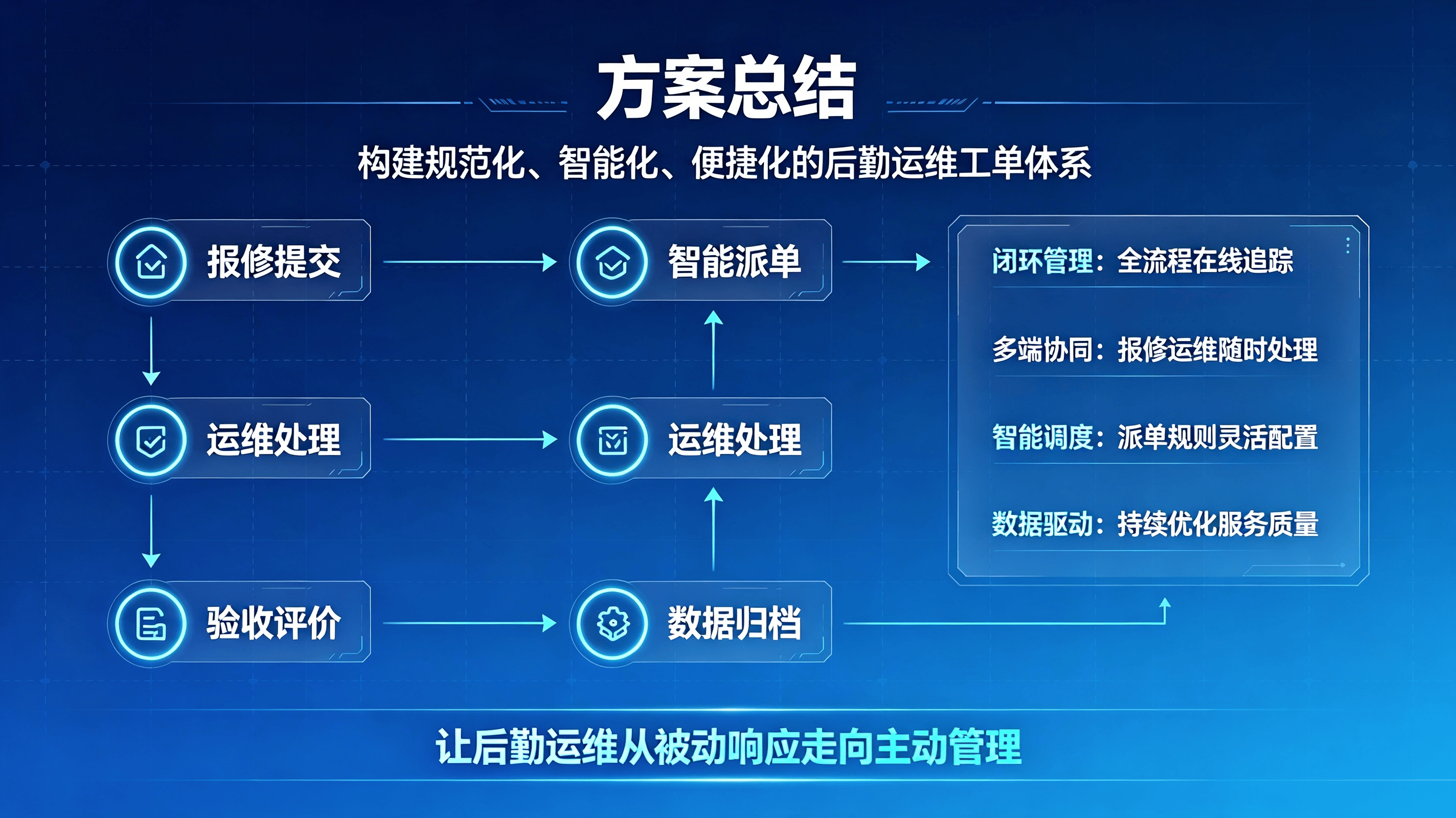 学工警务化管理系统方案 (11).png