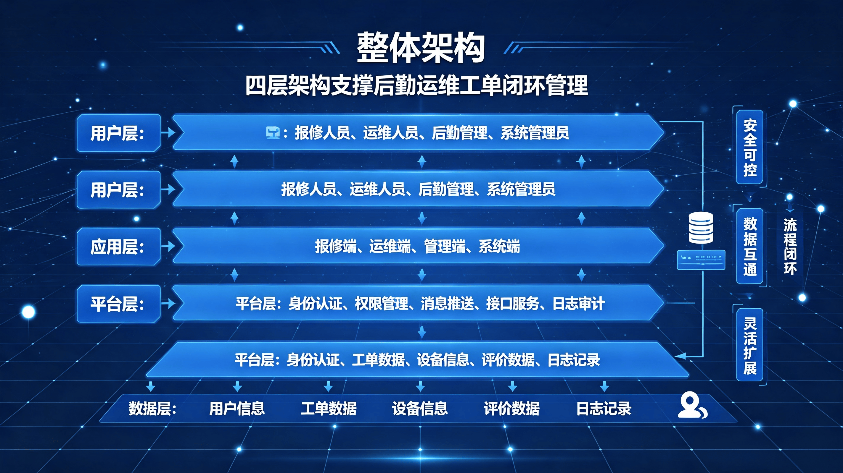 学工警务化管理系统方案 (8).png