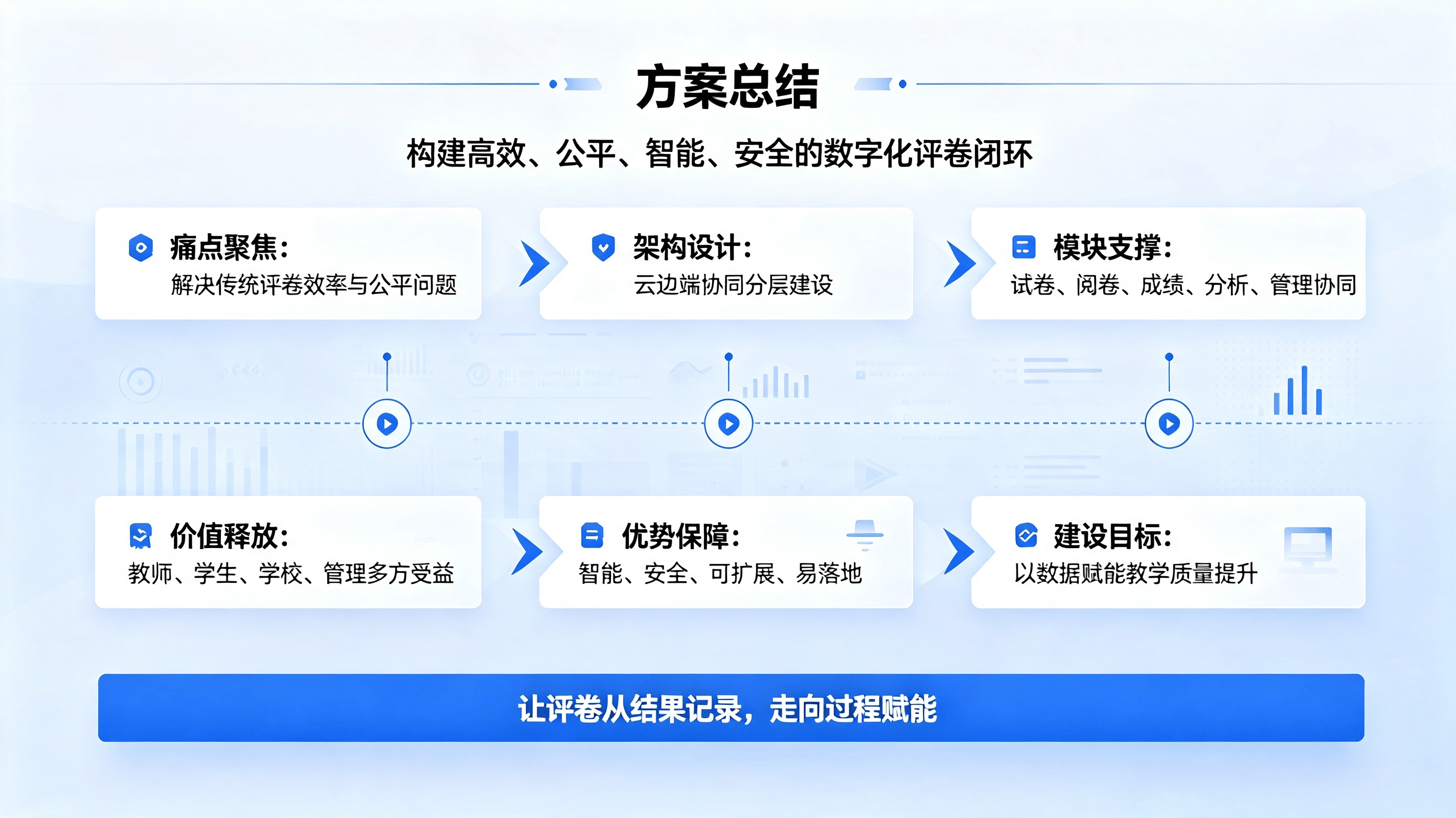 教师网上评卷系统解决方案 (5).png