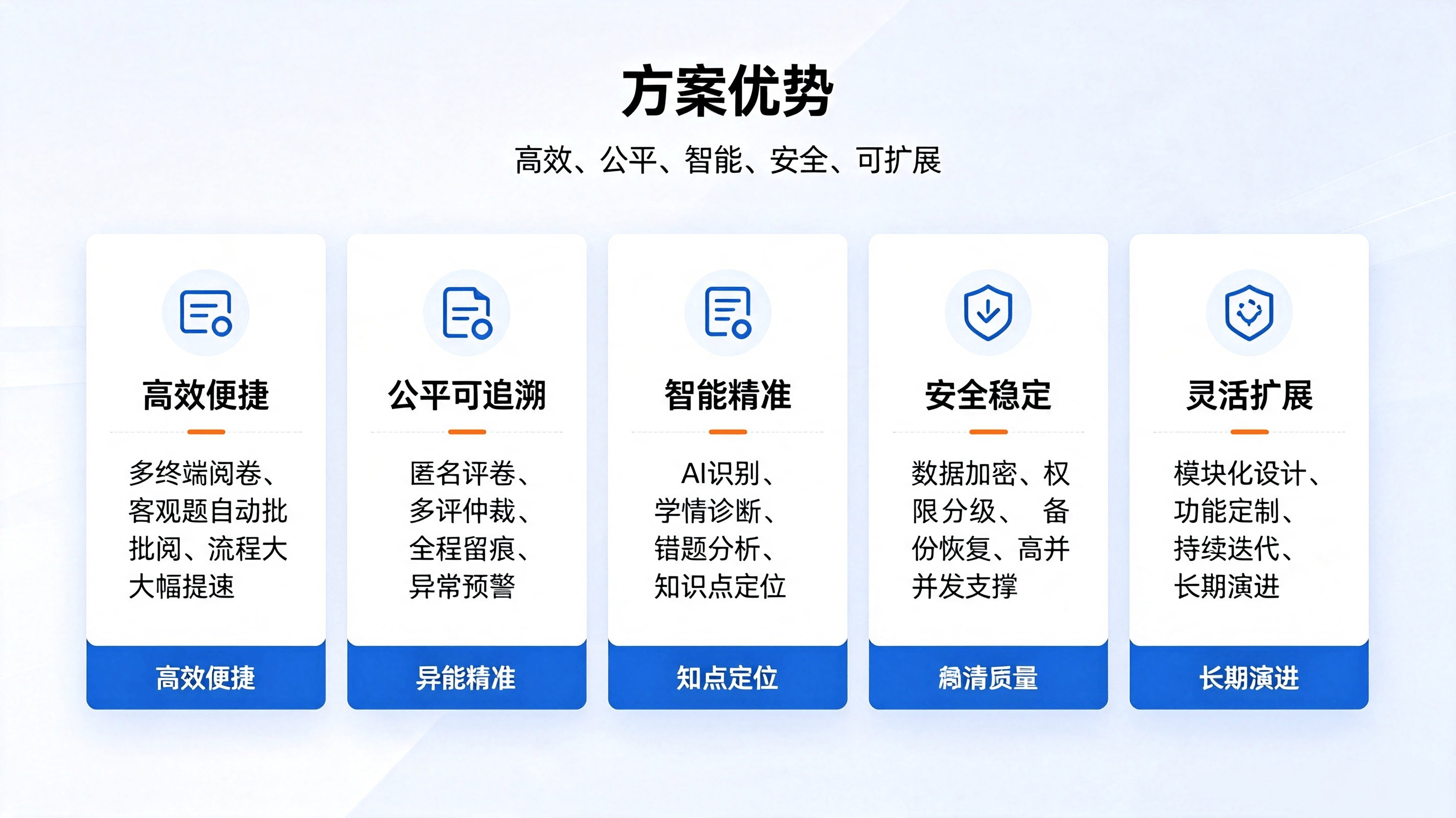 教师网上评卷系统解决方案 (4).png