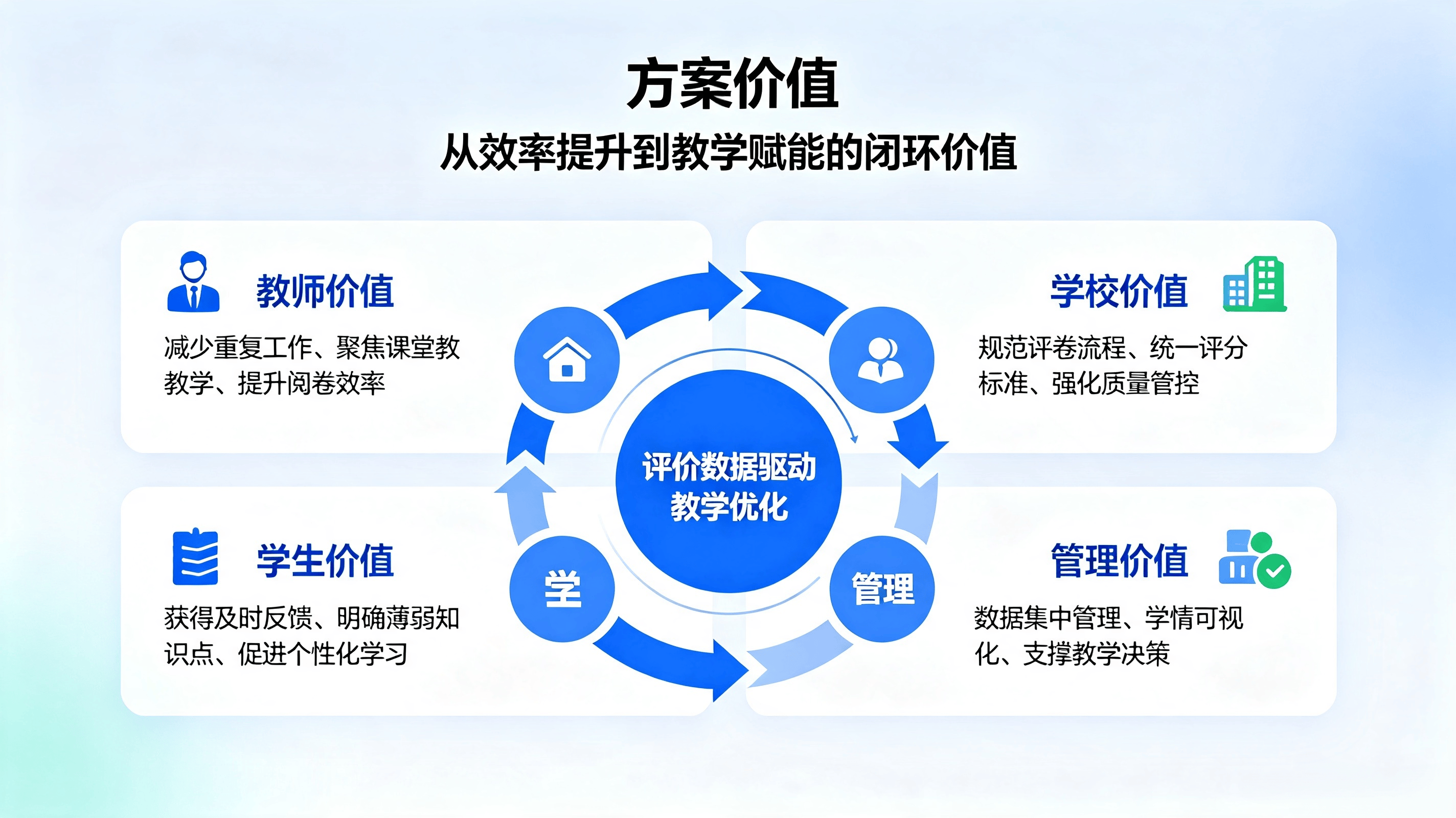 教师网上评卷系统解决方案 (3).png