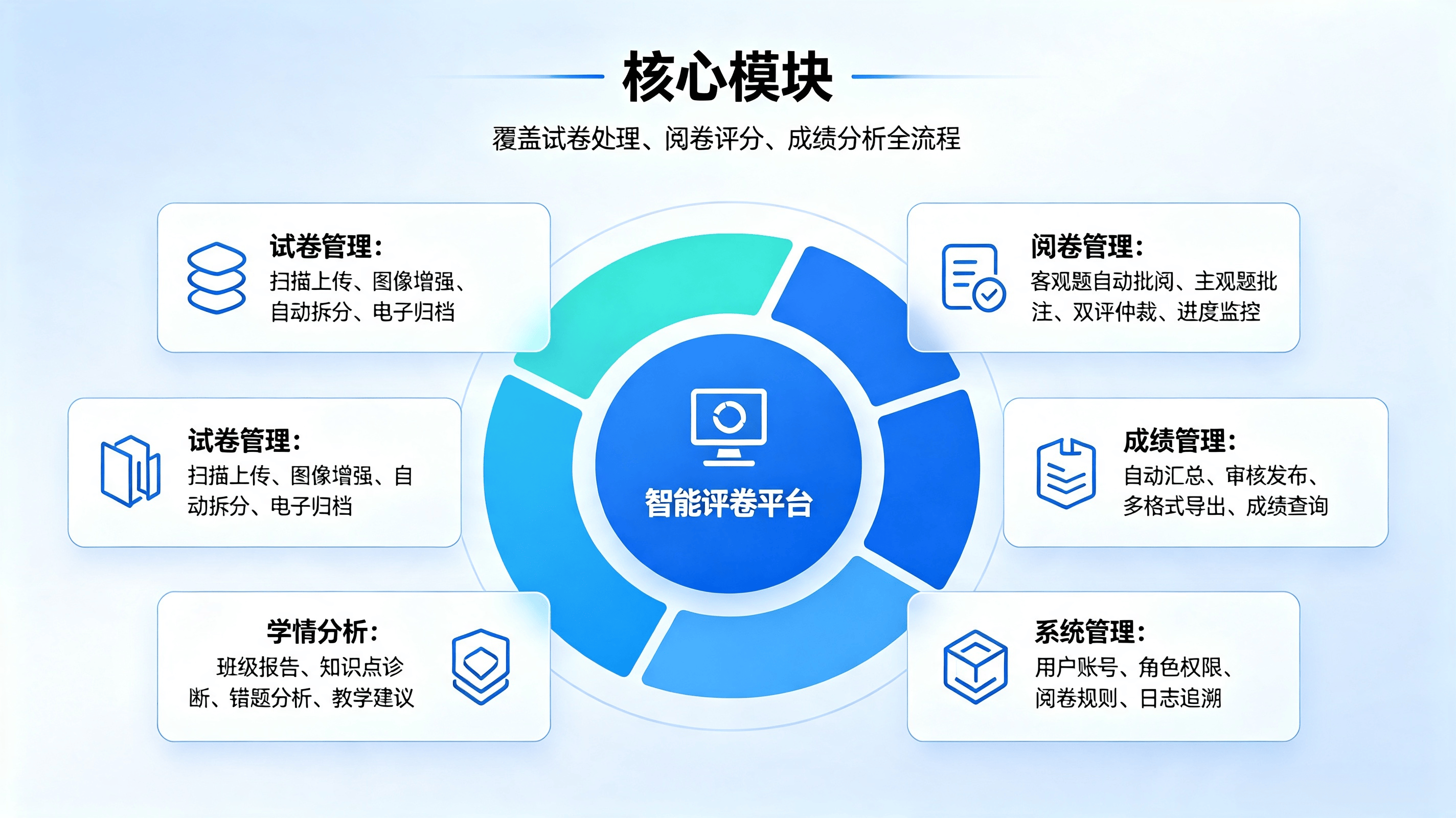 教师网上评卷系统解决方案 (2).png