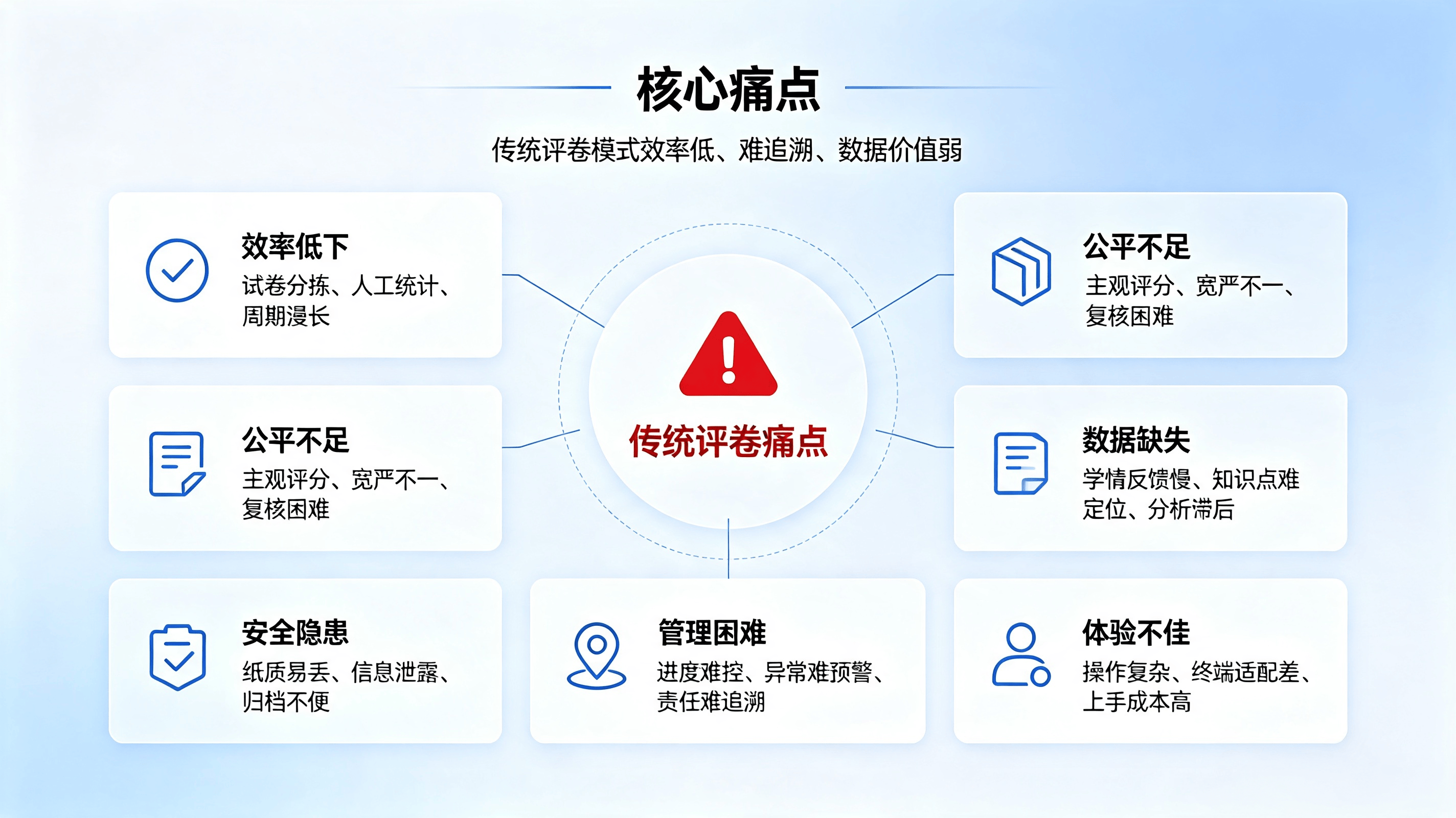 教师网上评卷系统解决方案.png