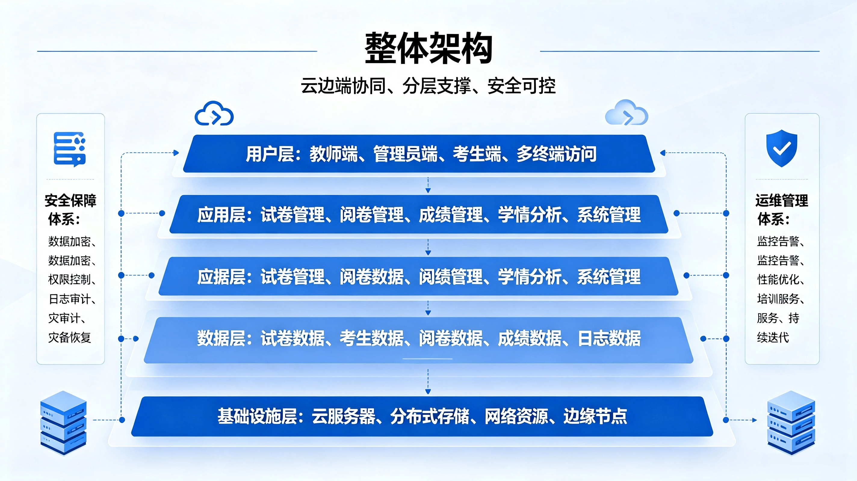 教师网上评卷系统解决方案 (1).png