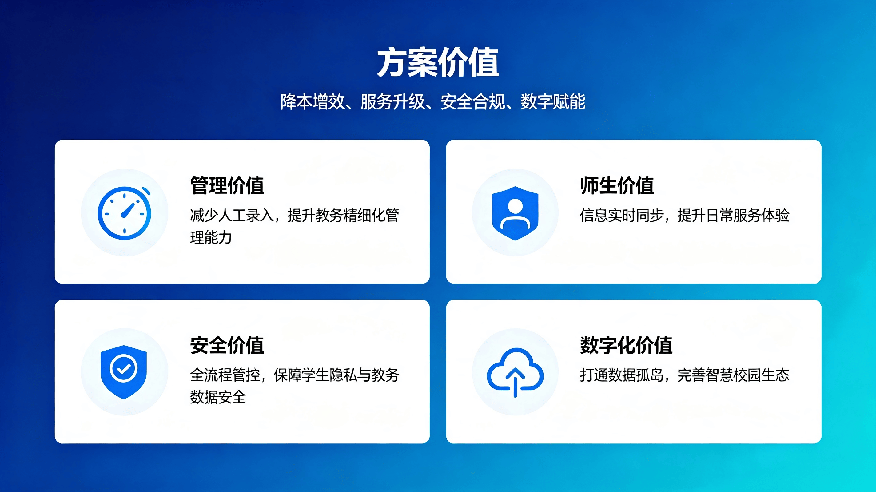 电子班牌教务对接方案 (4).png