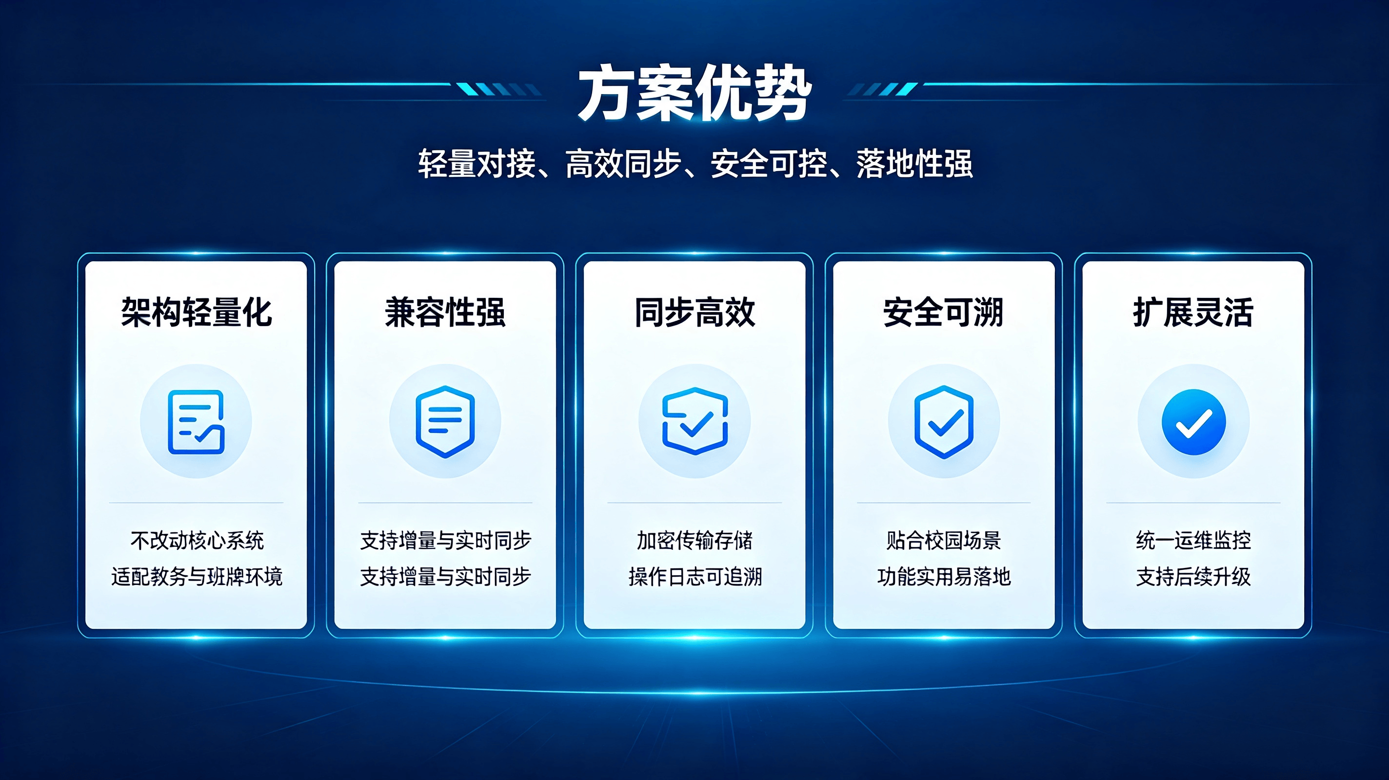 电子班牌教务对接方案 (5).png