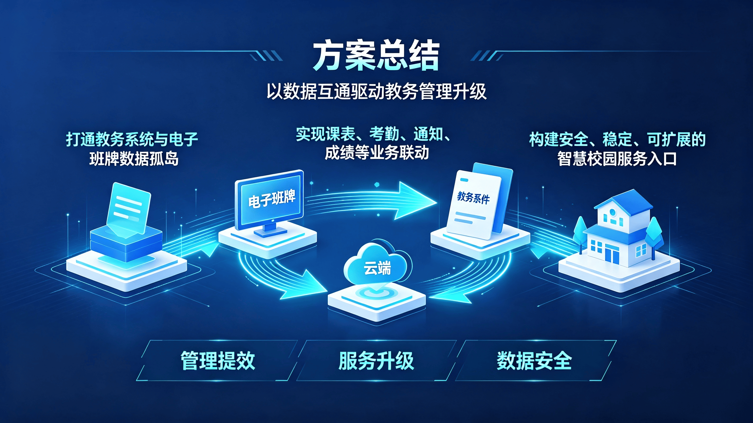 电子班牌教务对接方案 (6).png