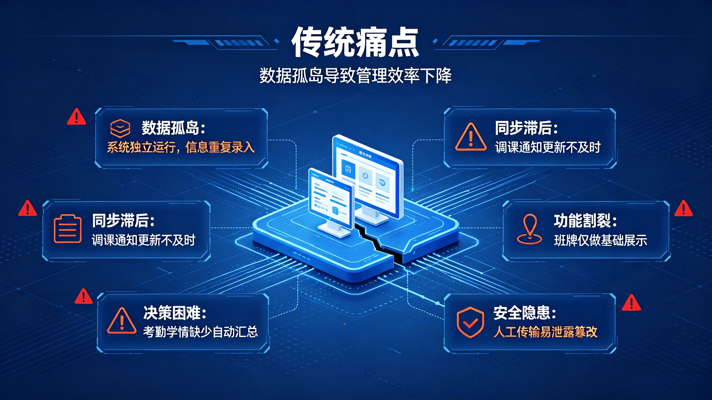 电子班牌教务对接方案 (1).png