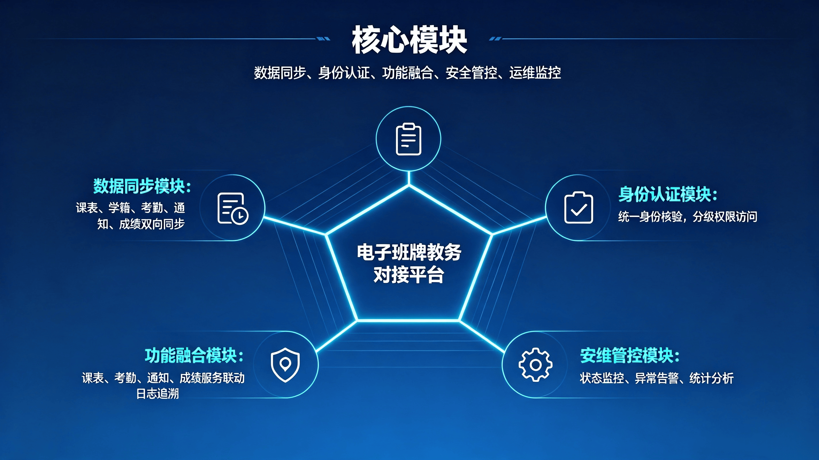 电子班牌教务对接方案 (3).png