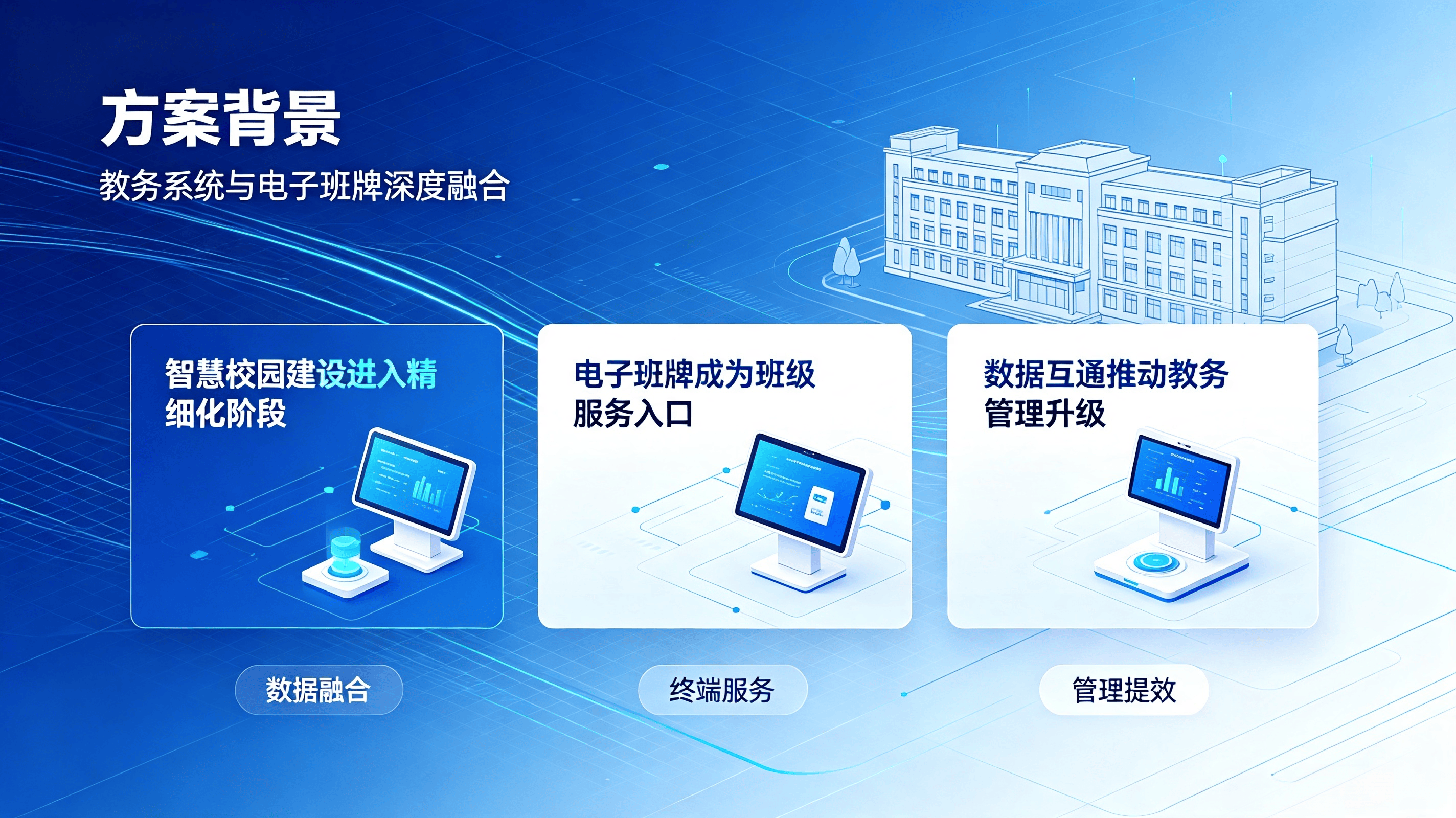 电子班牌教务对接方案.png