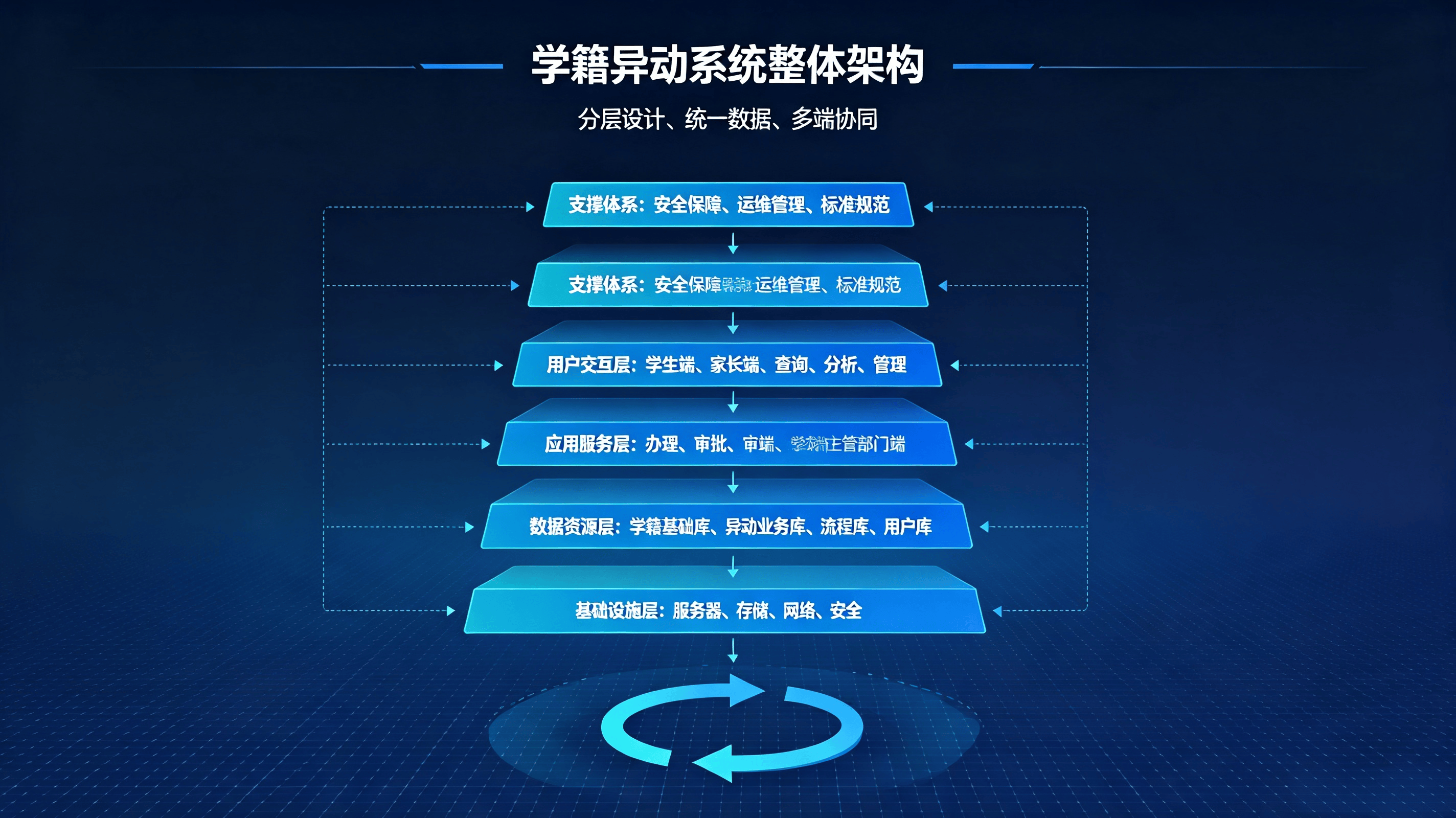 学籍异动系统方案 (2).png
