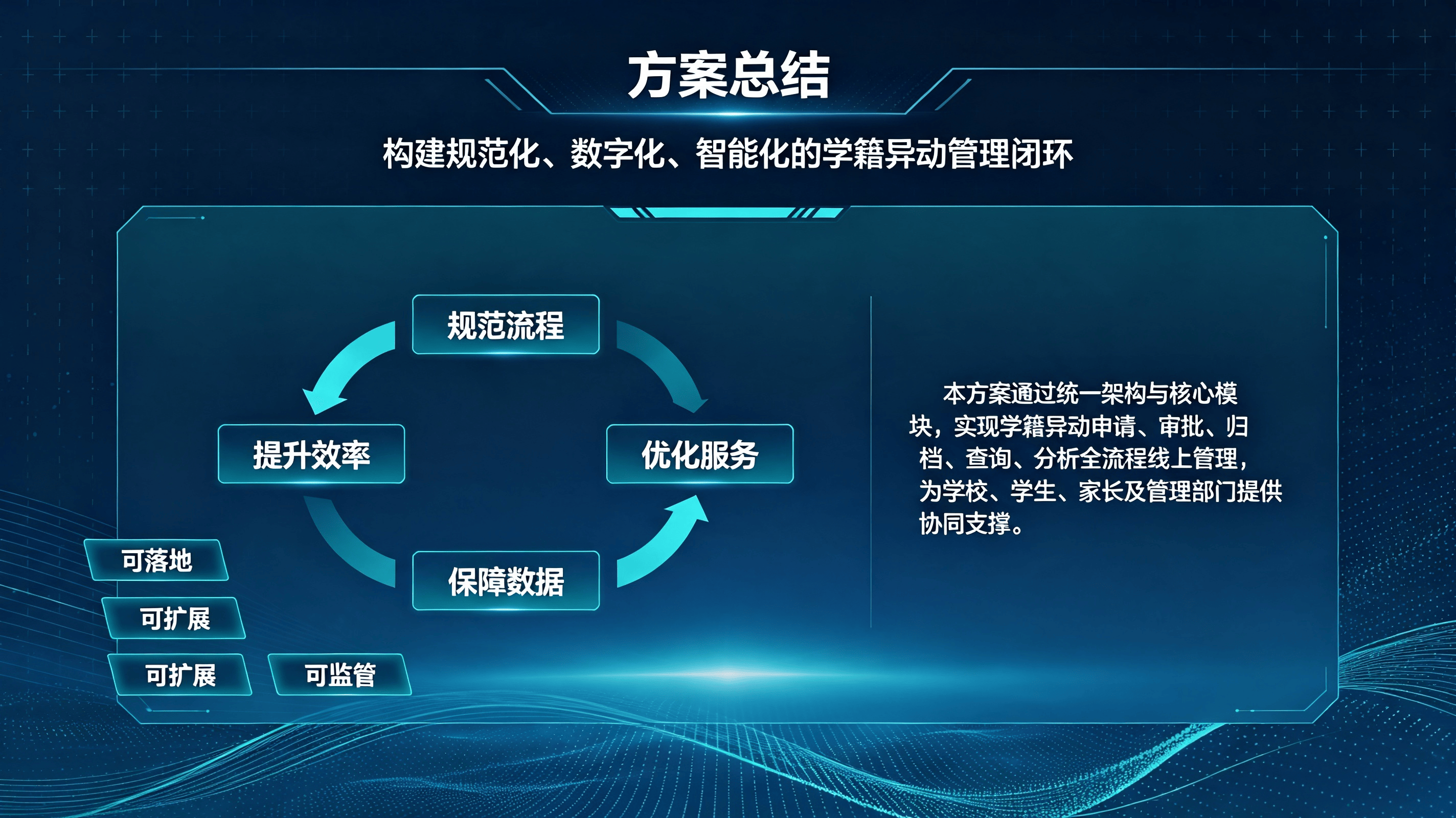 学籍异动系统方案 (6).png