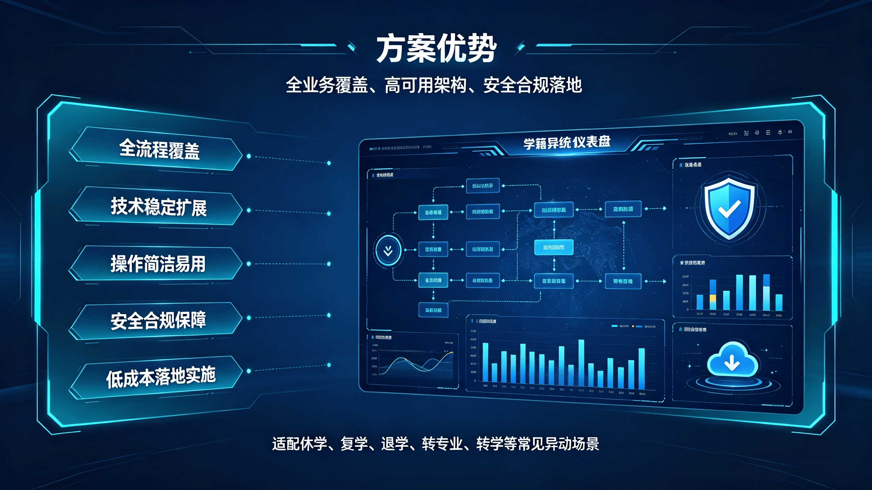 学籍异动系统方案 (5).png