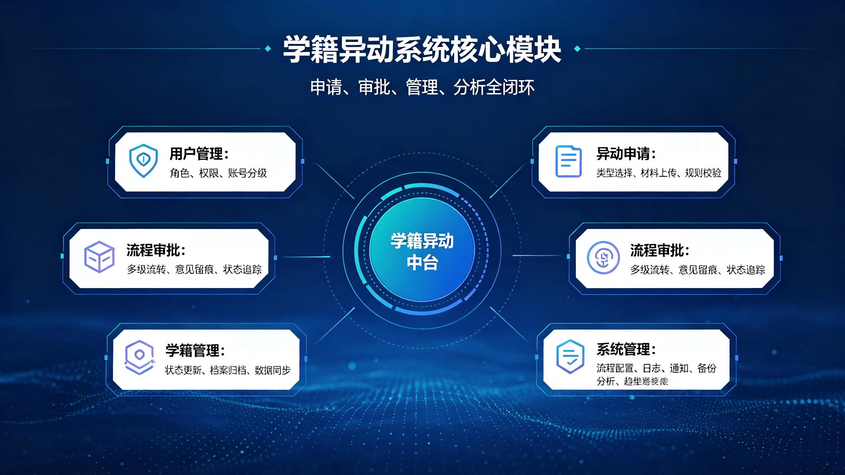 学籍异动系统方案 (3).png