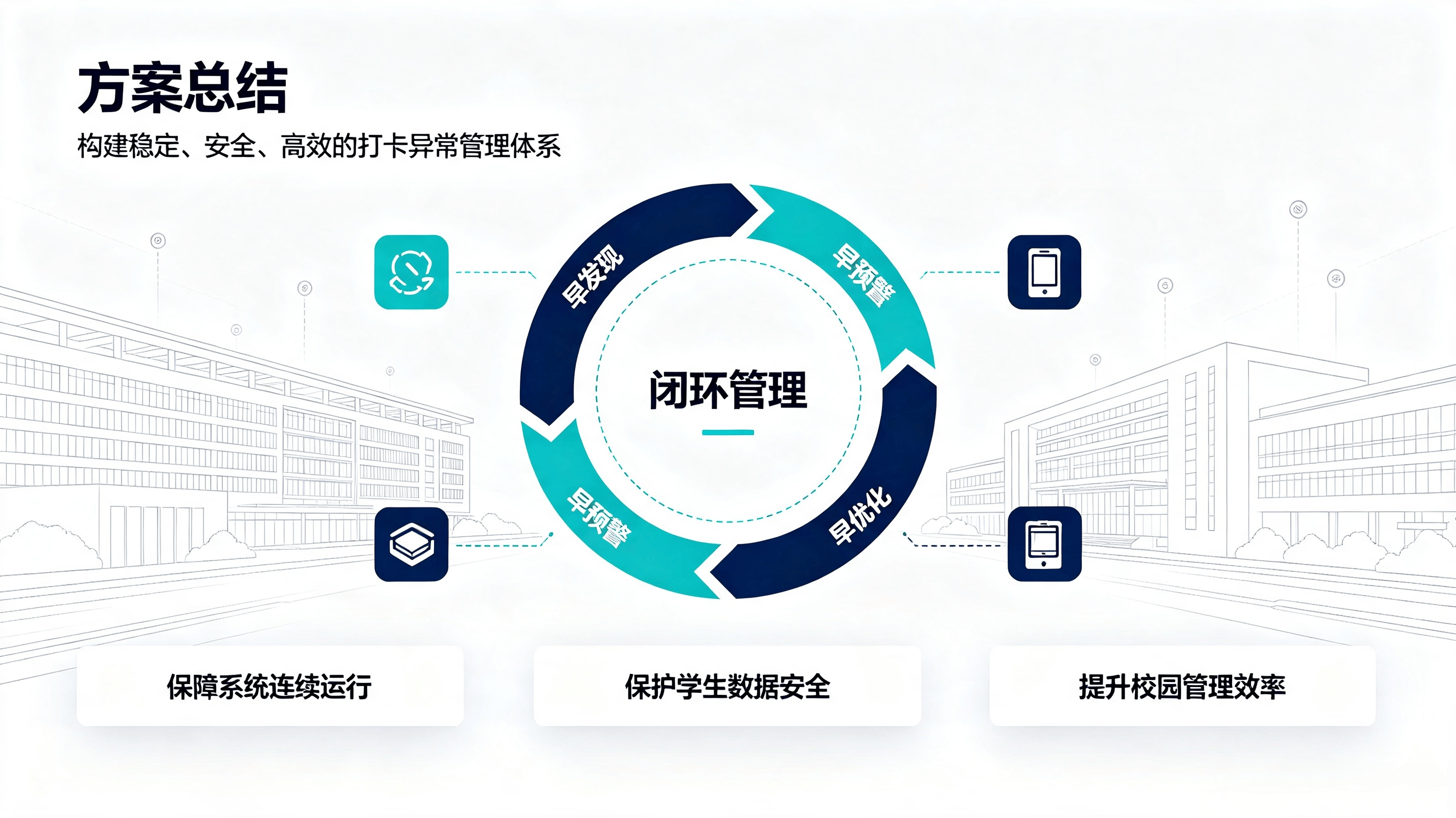 学生打卡系统异常预警方案 (6).png