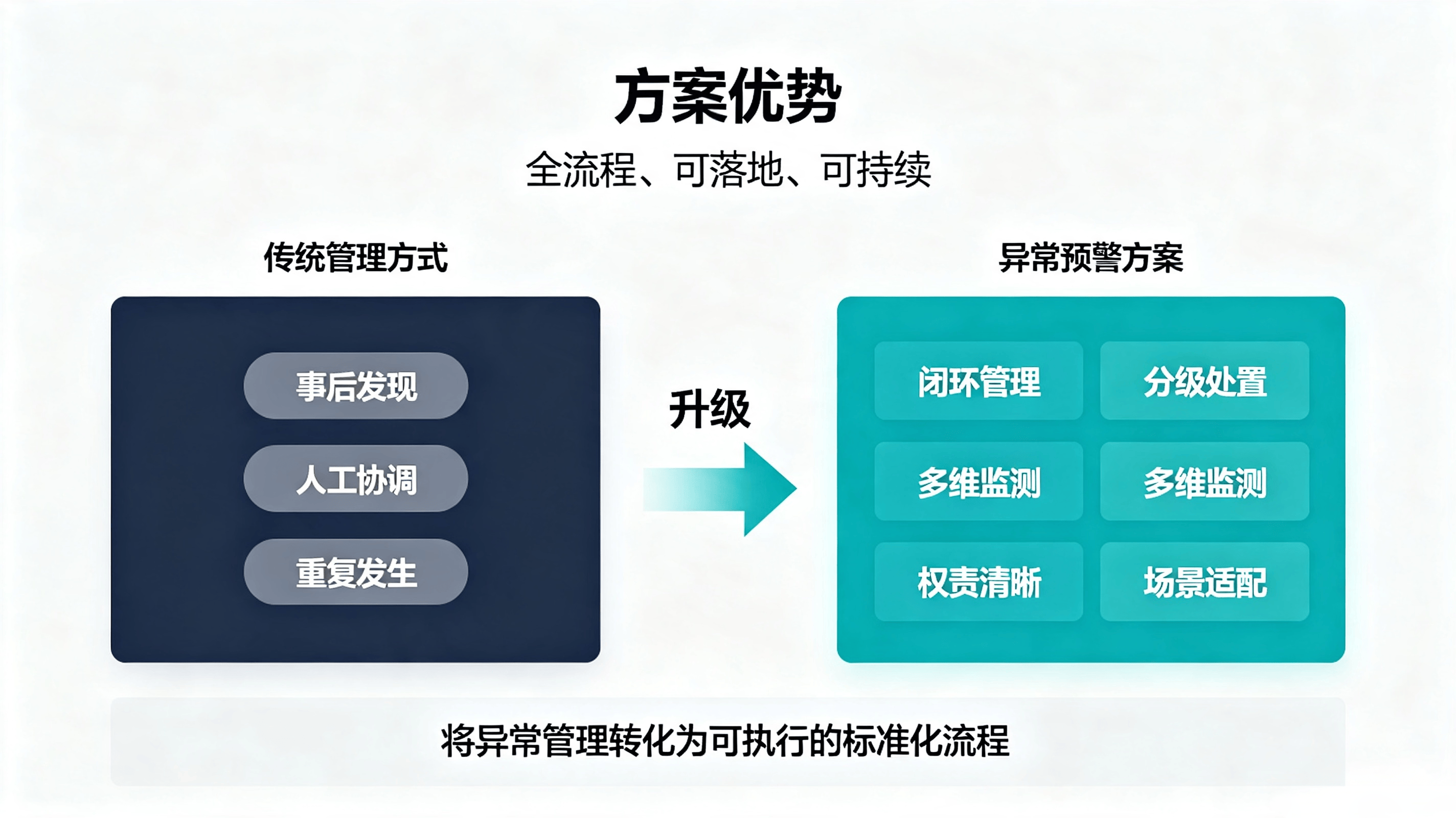 学生打卡系统异常预警方案 (5).png