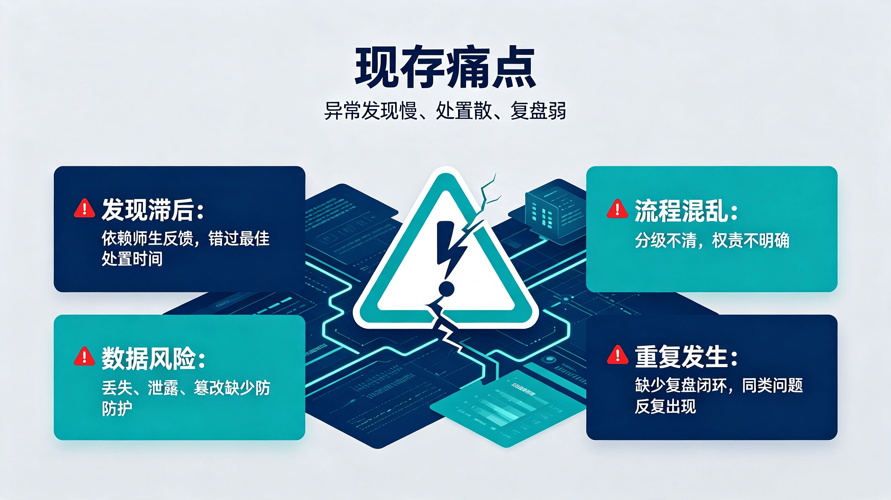 学生打卡系统异常预警方案 (1).png
