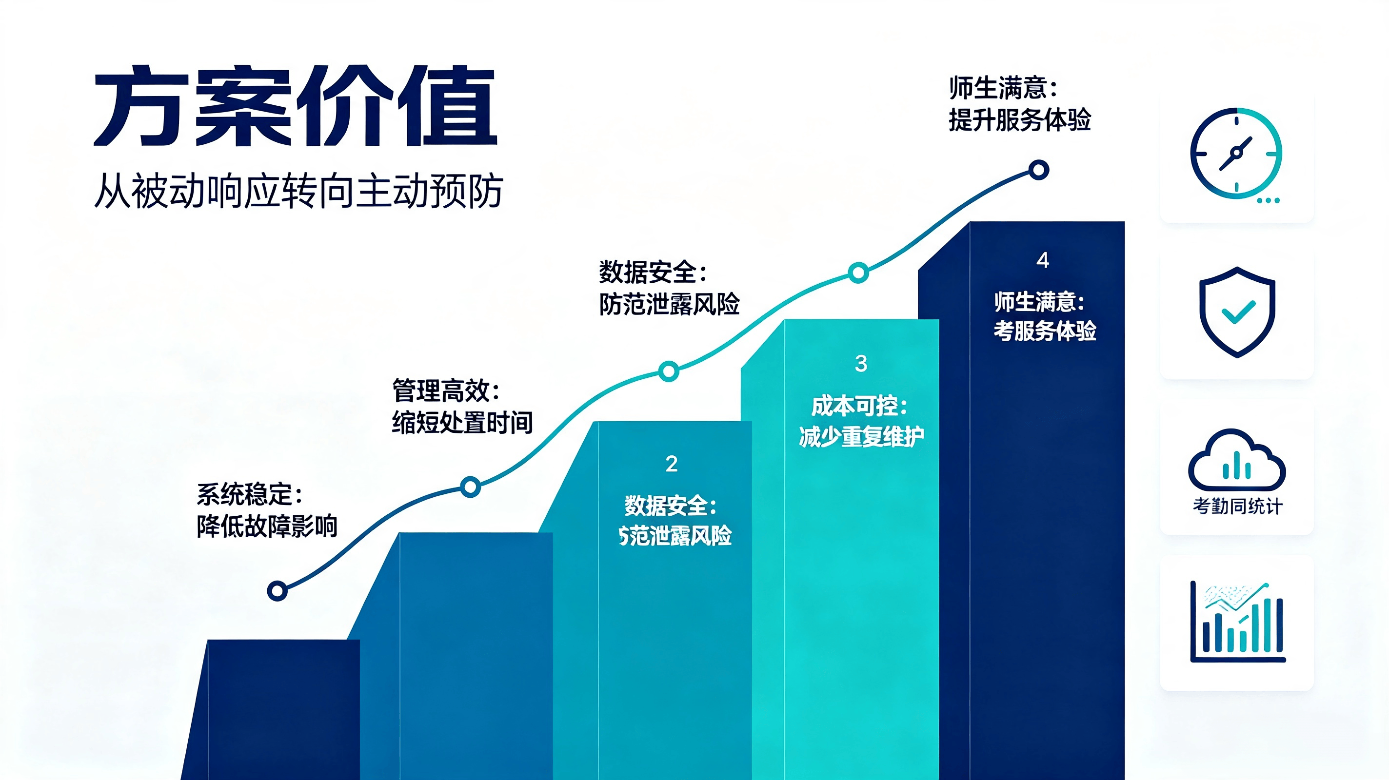 学生打卡系统异常预警方案 (4).png