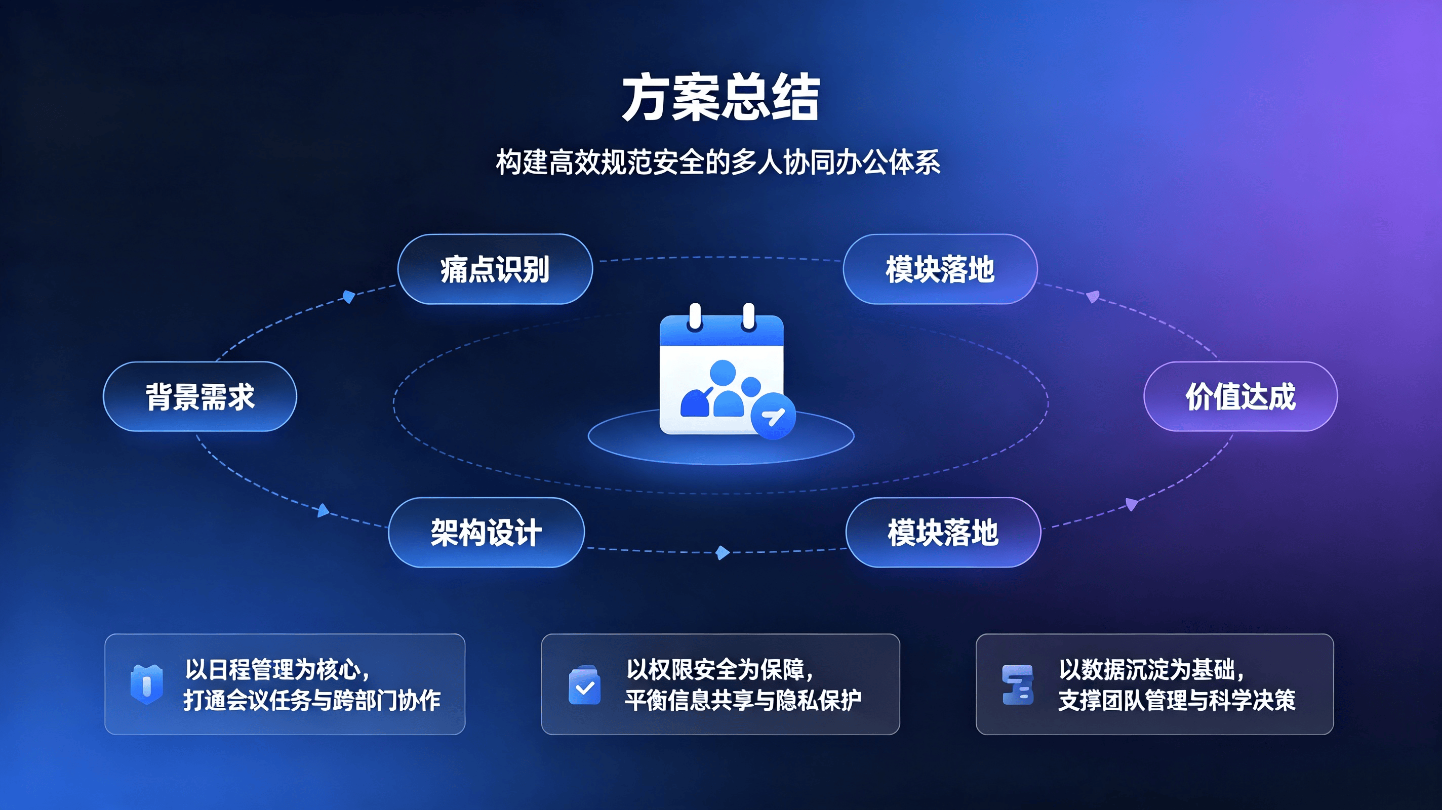 日程管理系统多人协同方案 (6).png