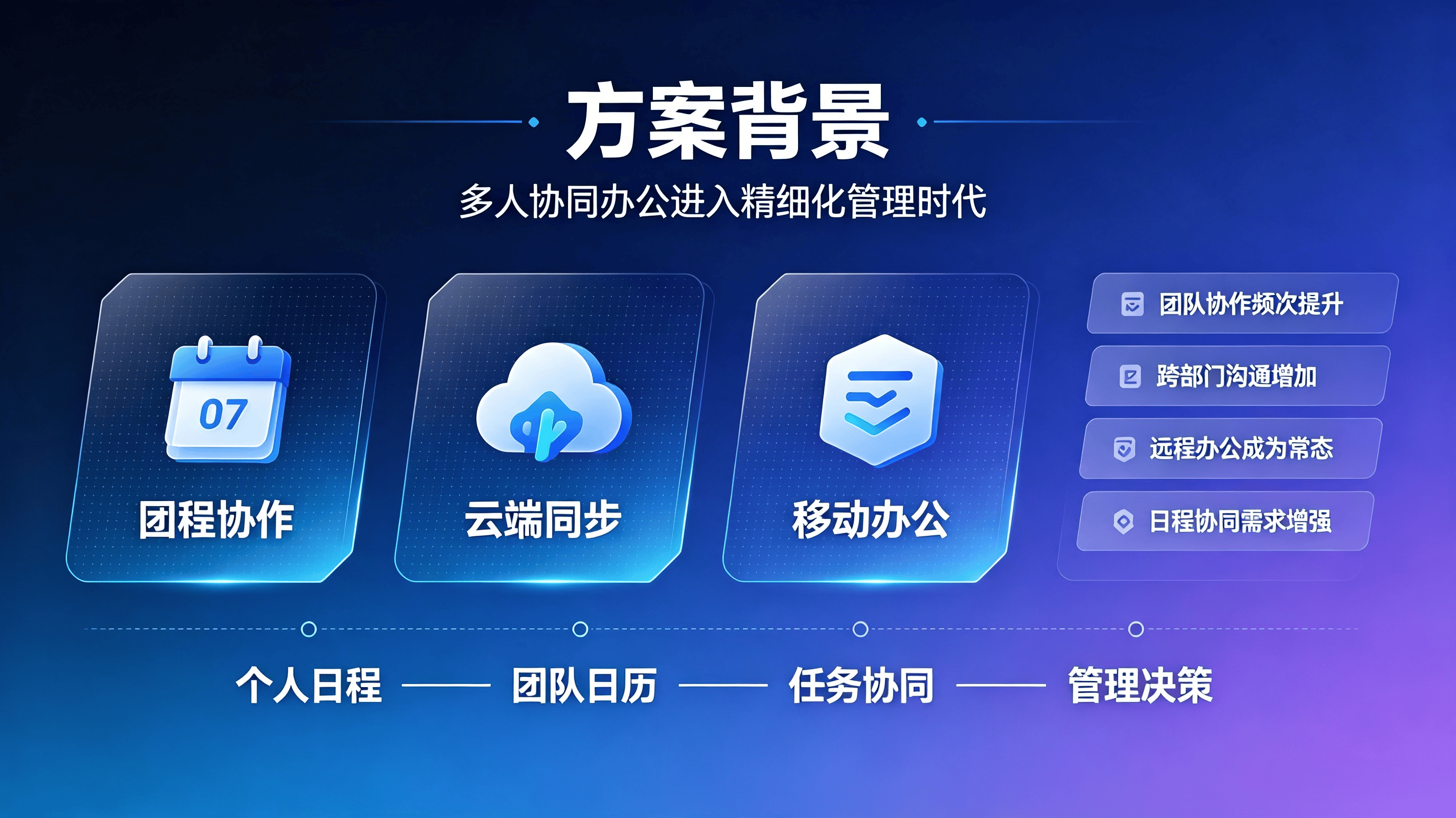 日程管理系统多人协同方案.png