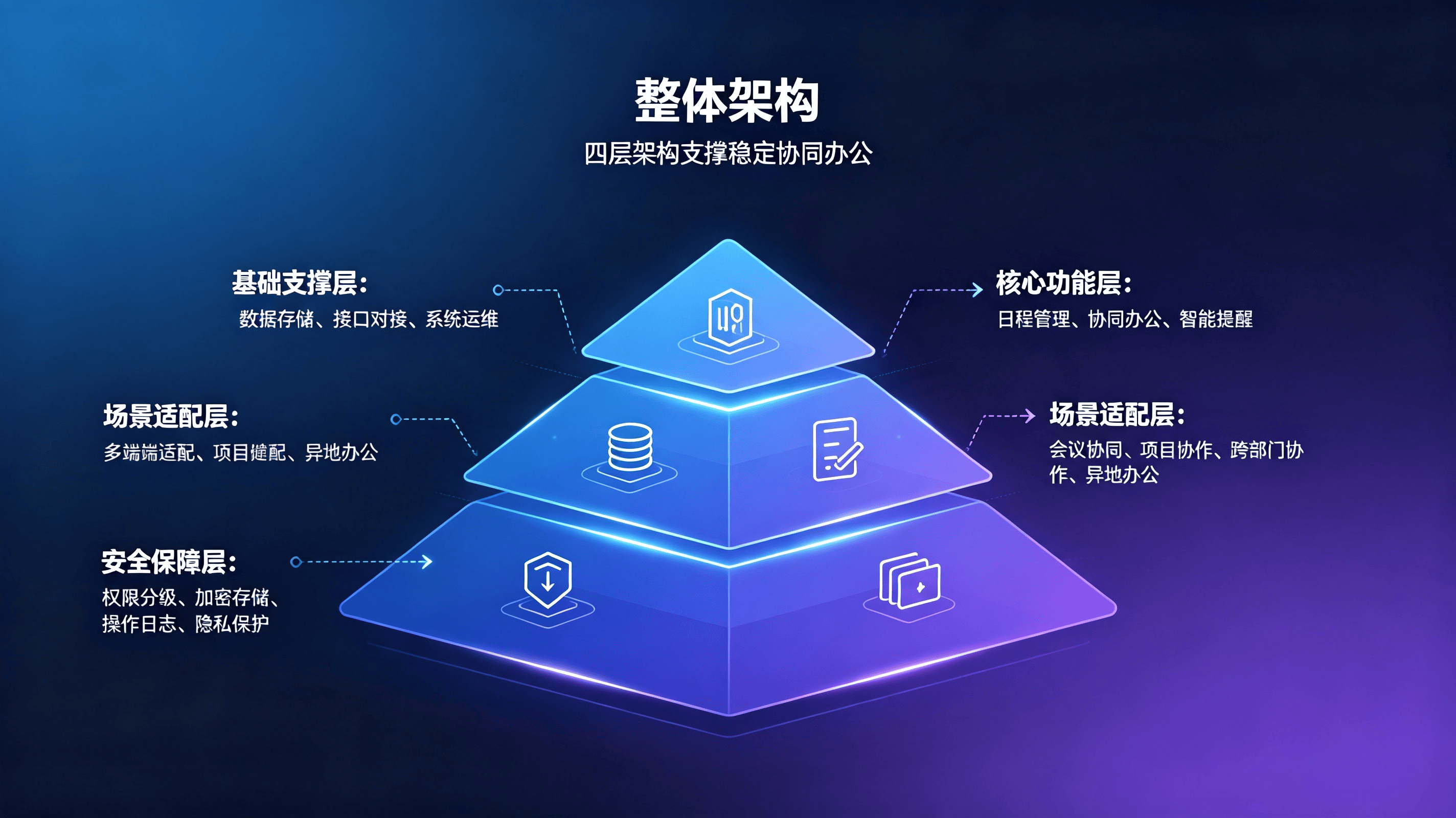 日程管理系统多人协同方案 (2).png