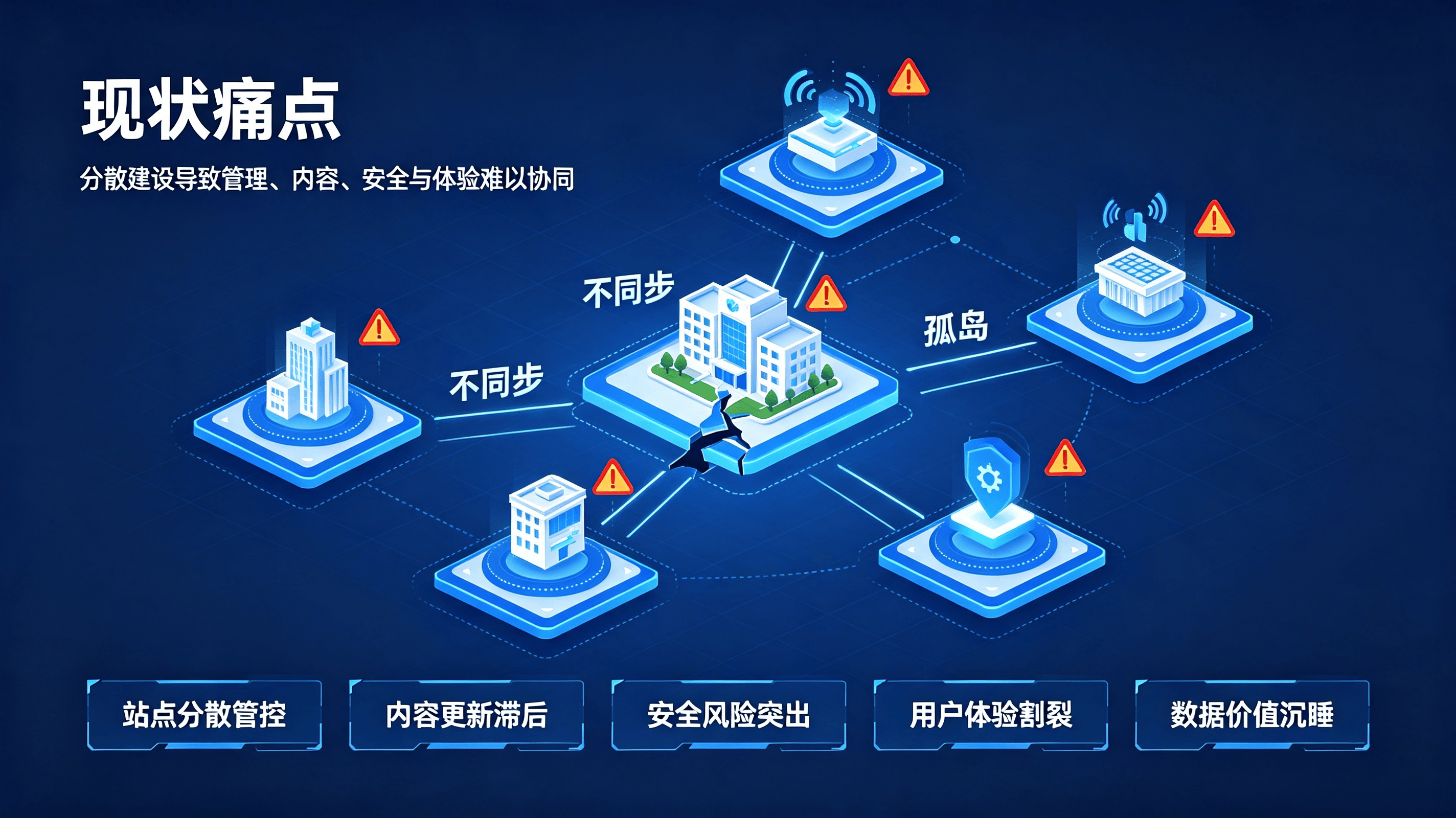 智慧校园门户站群管理系统方案 (1).png