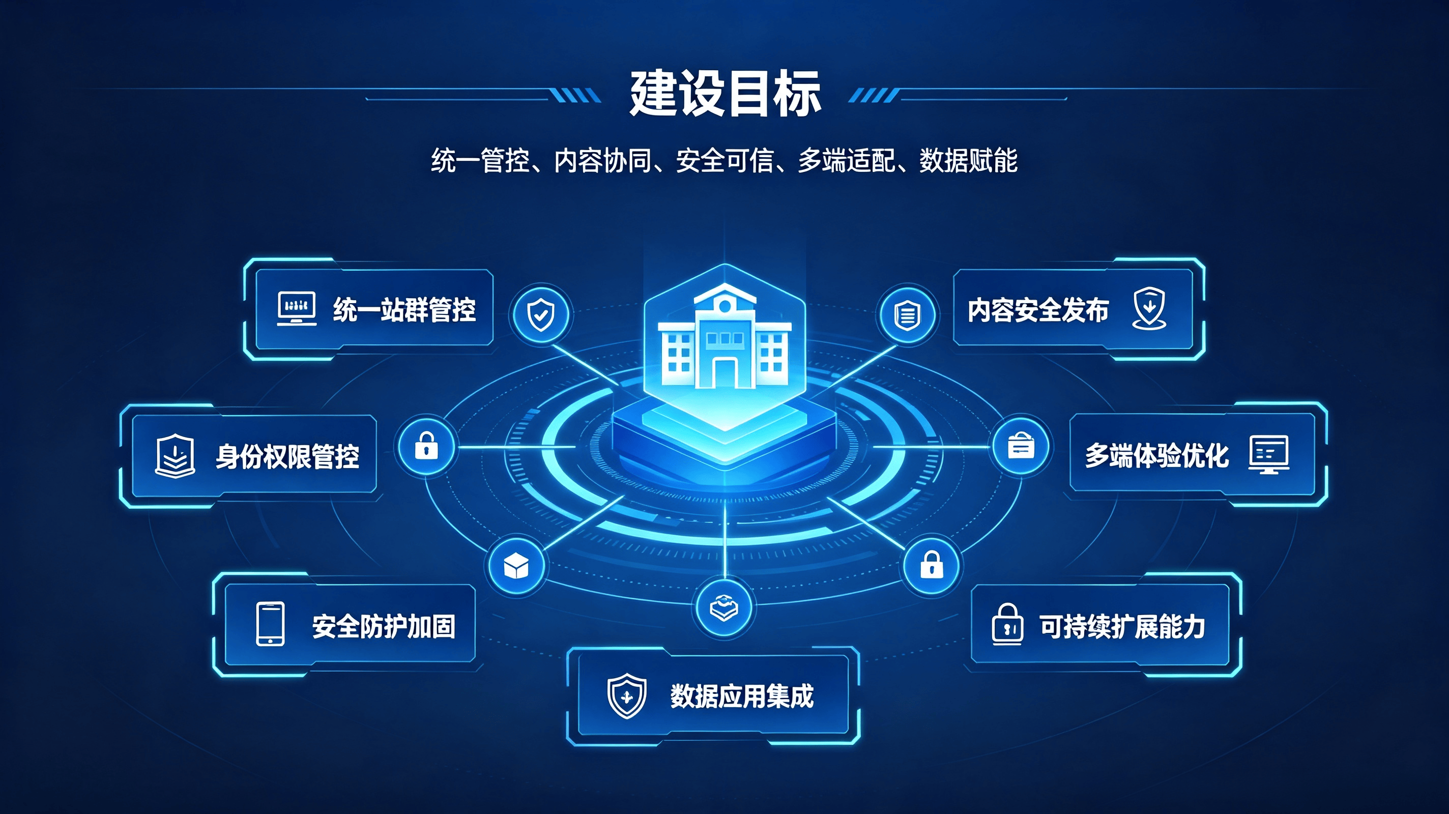 智慧校园门户站群管理系统方案 (7).png