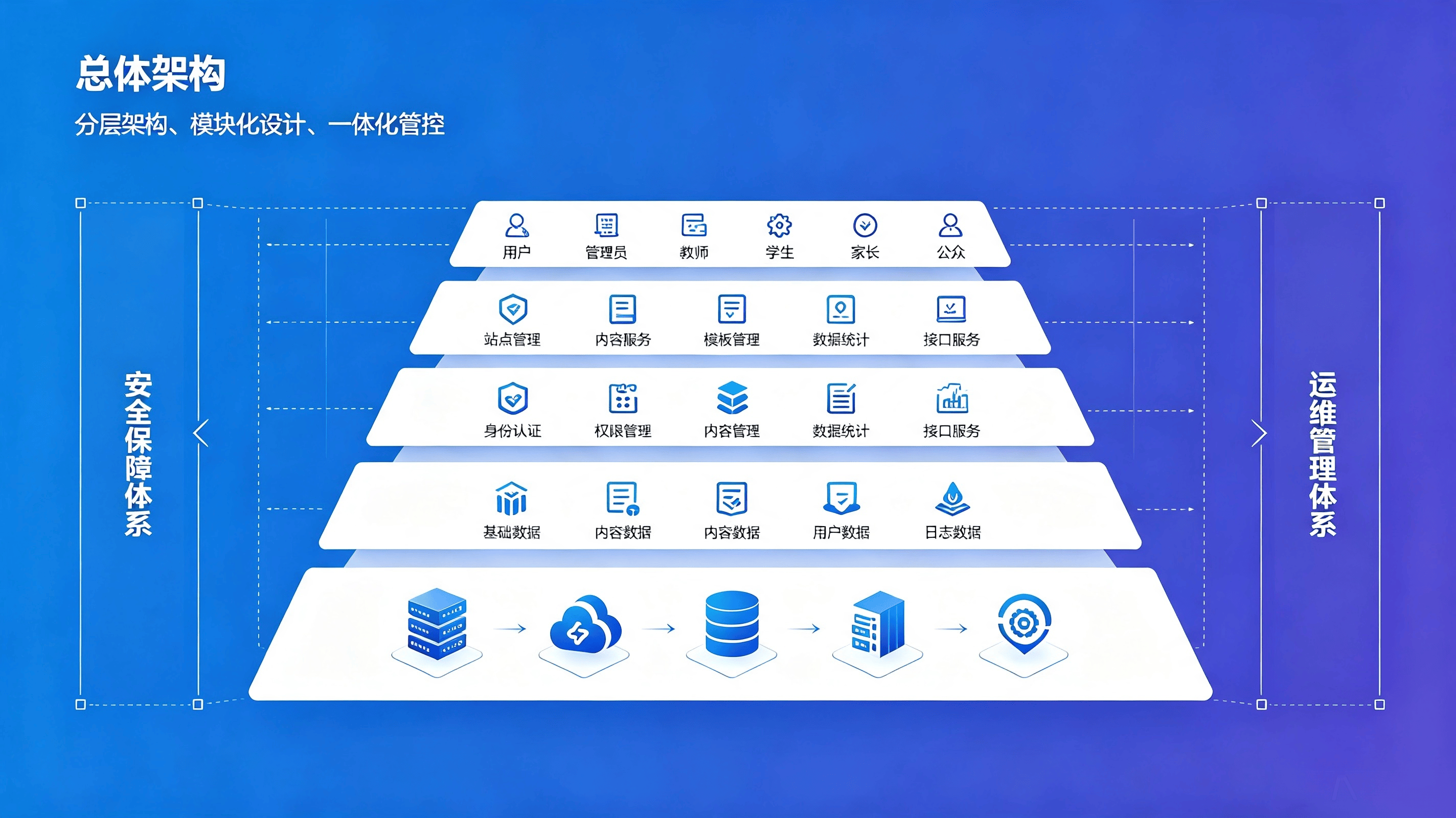 智慧校园门户站群管理系统方案 (2).png