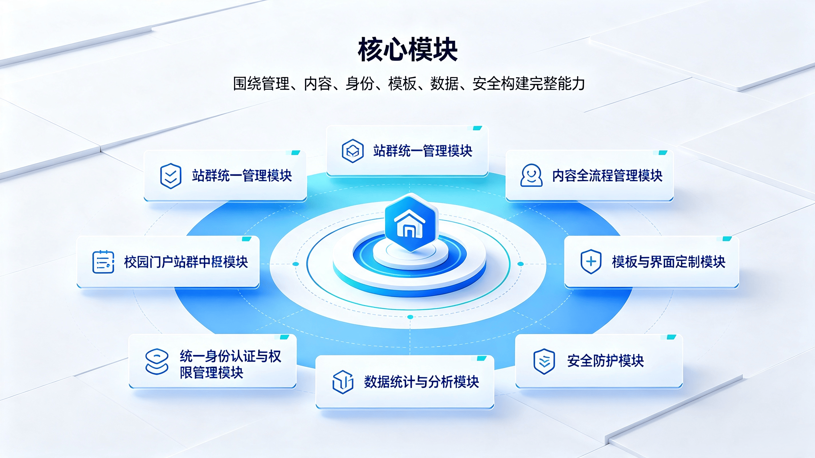 智慧校园门户站群管理系统方案 (3).png