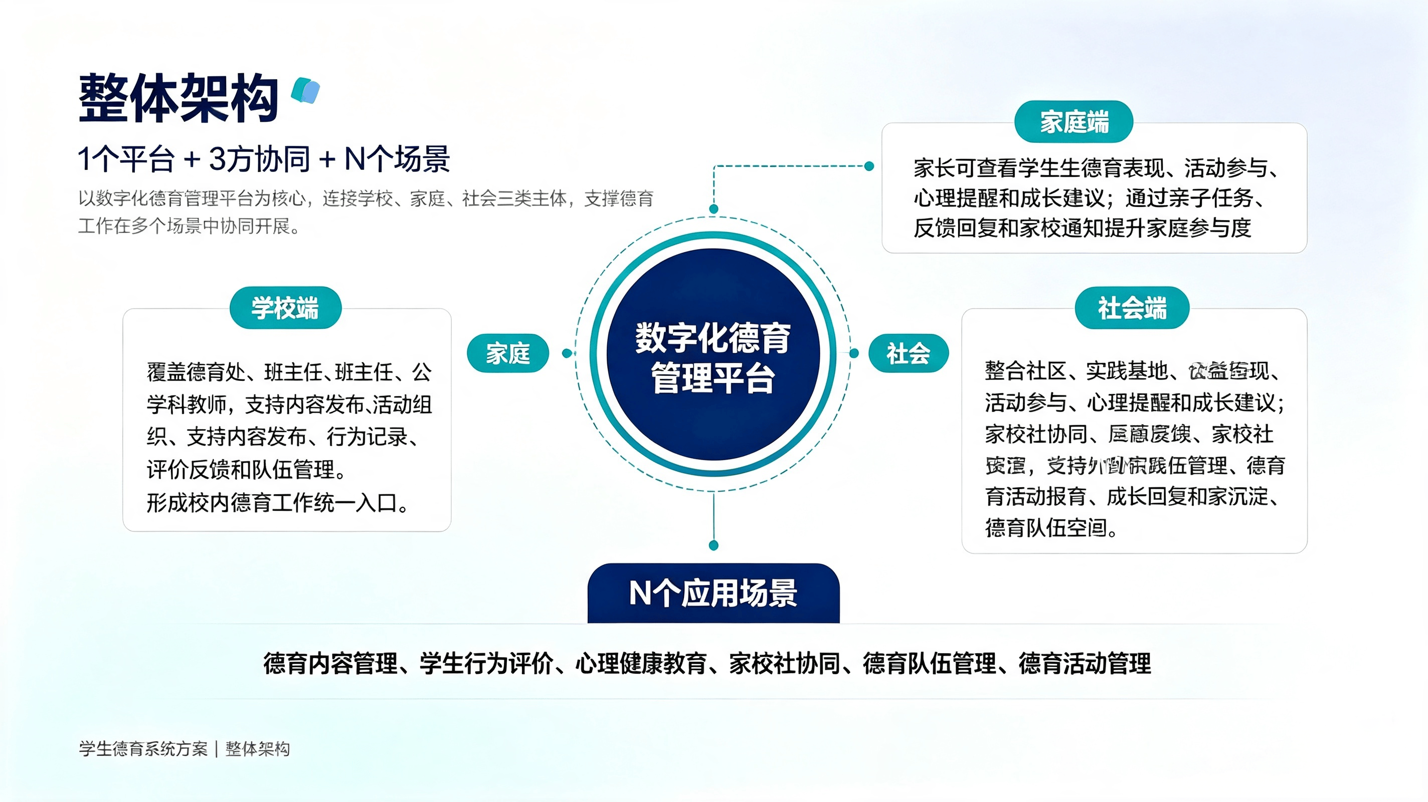 学生德育系统方案 (2).png
